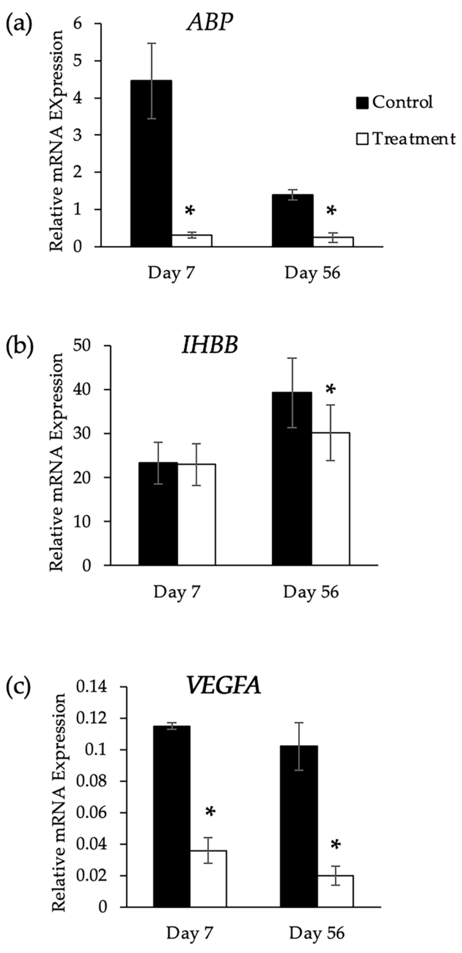 Animals 13 02282 g007 Animals 13 02282 g007