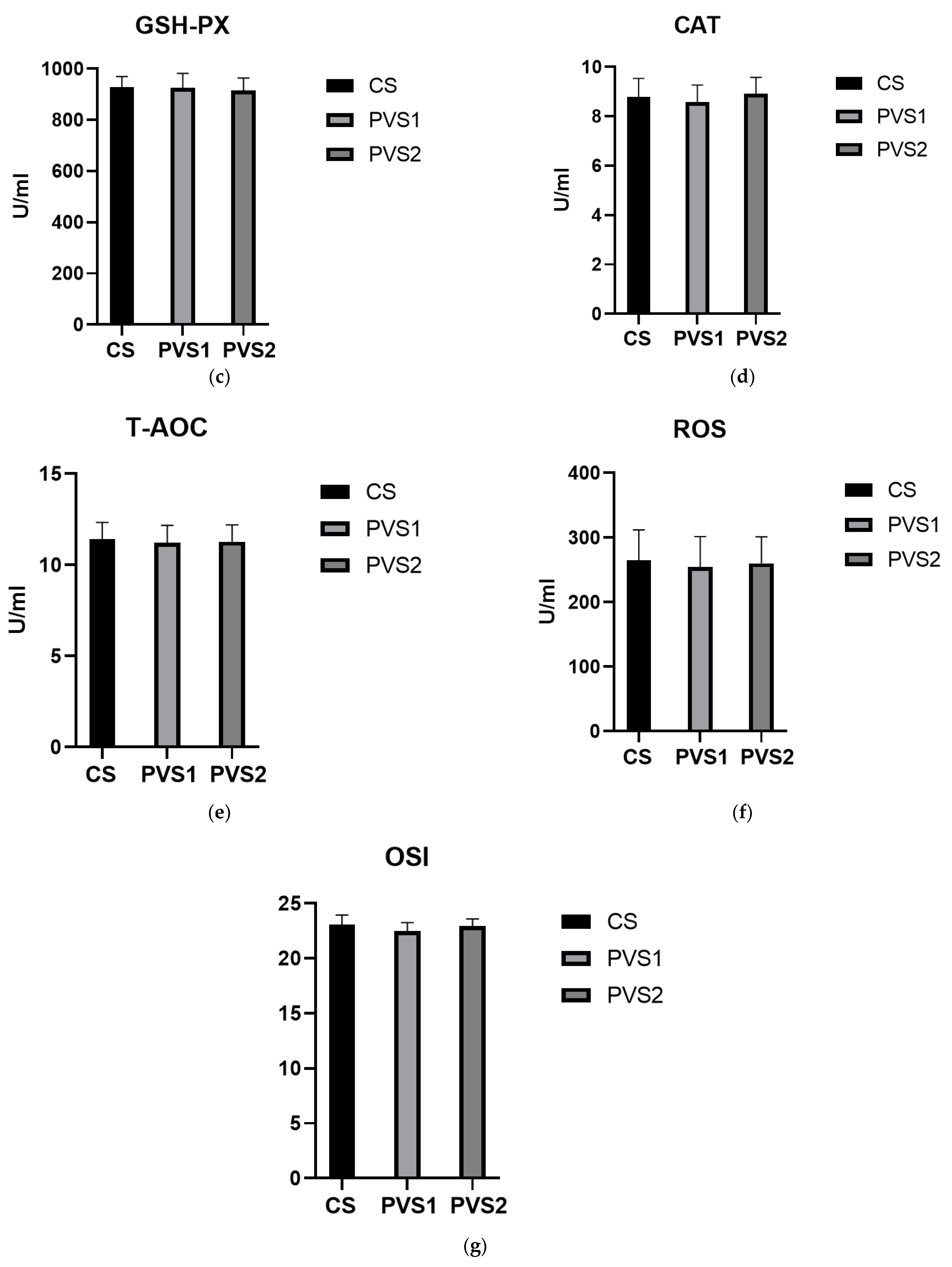 Animals 13 02284 g001b Animals 13 02284 g001b