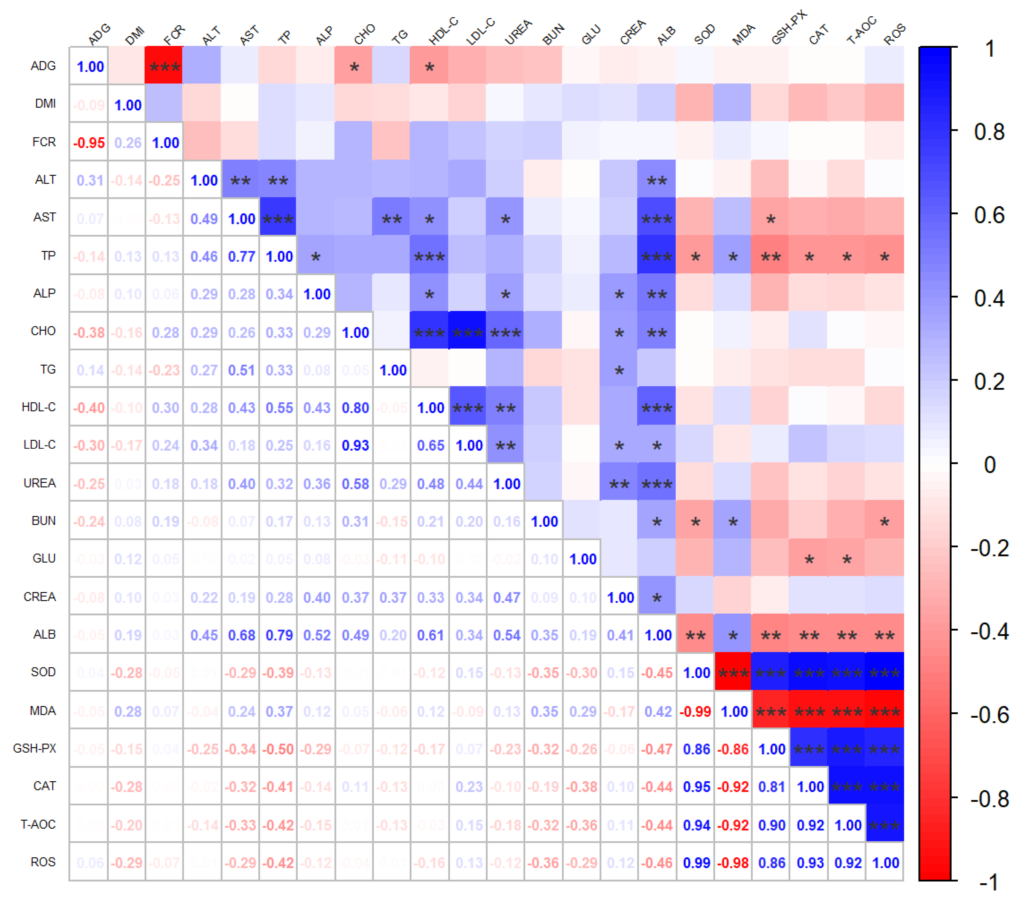 Animals 13 02284 g002 Animals 13 02284 g002