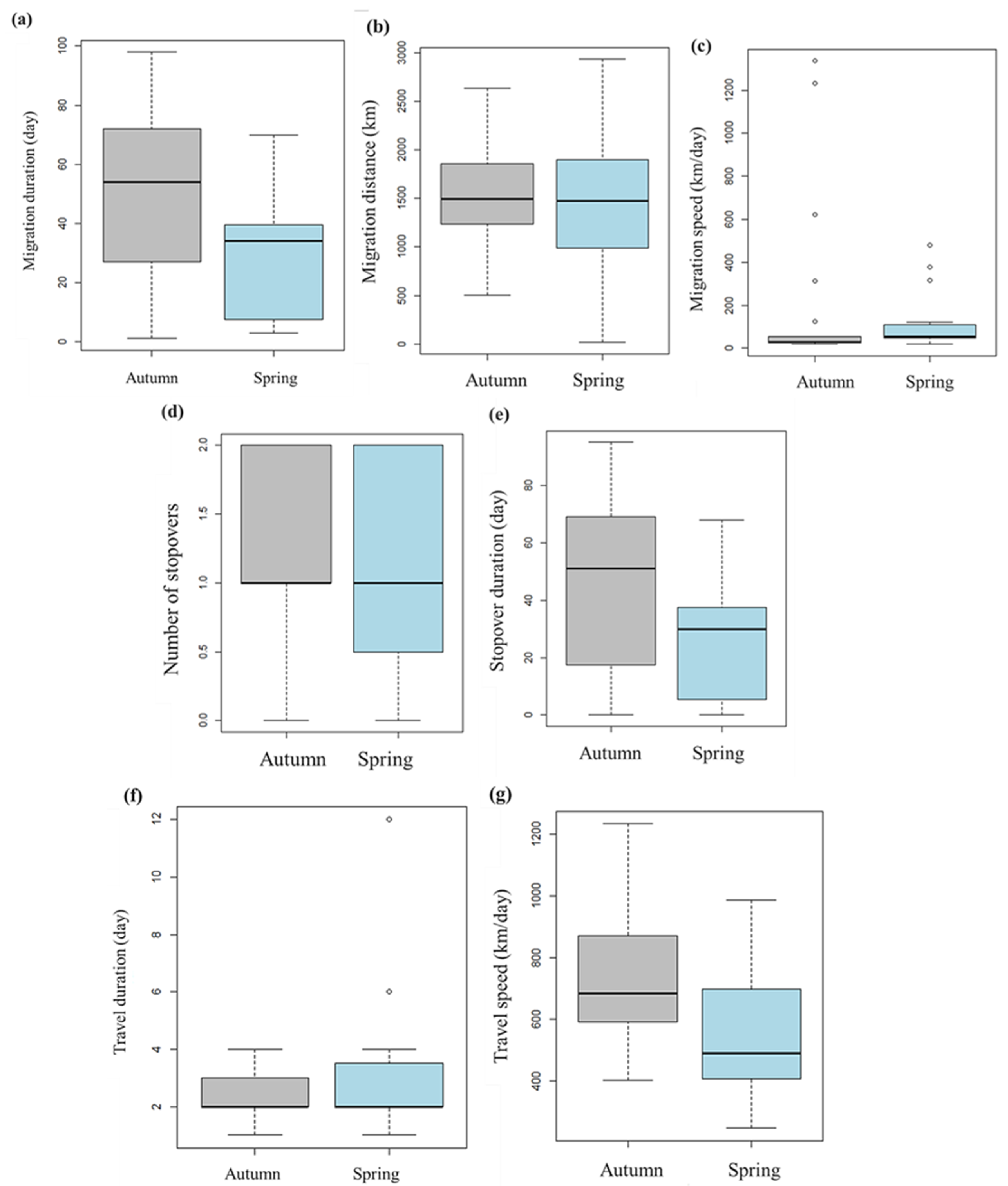 Animals 13 02287 g002
