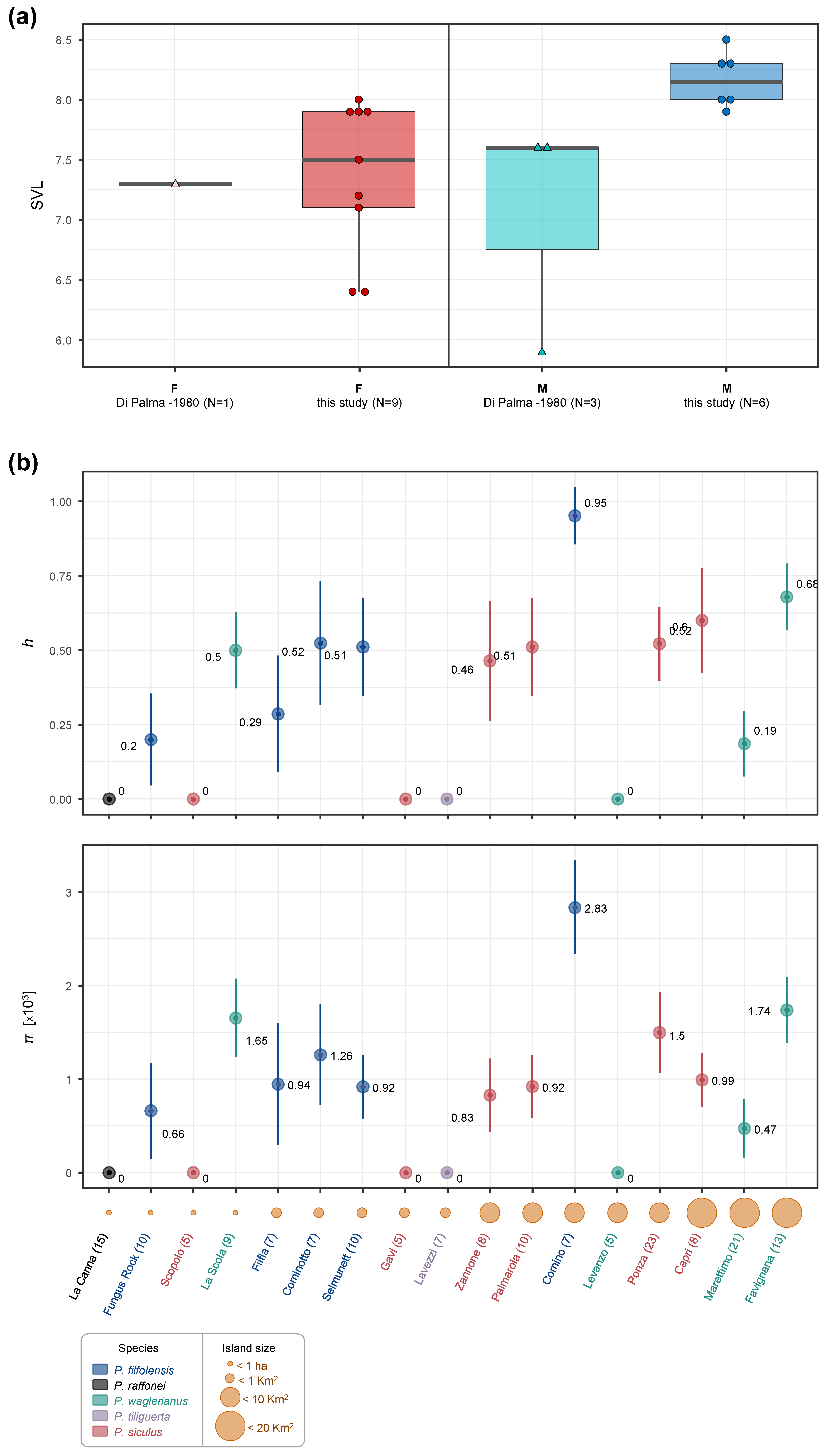 Animals 13 02289 g003