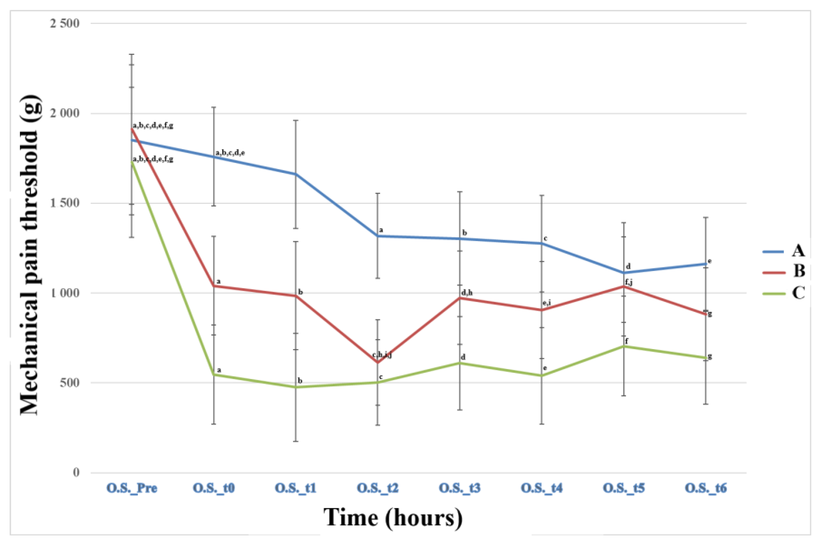 Animals 13 02295 g003