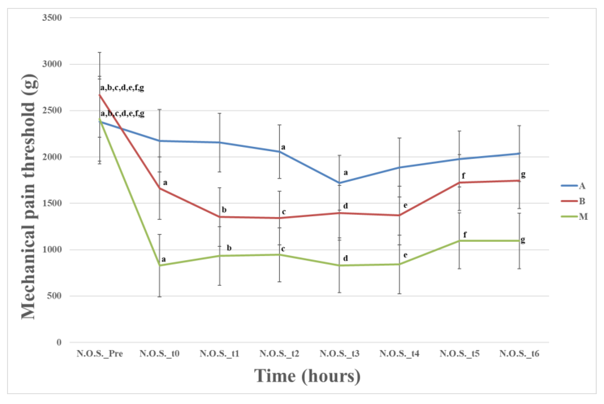 Animals 13 02295 g004
