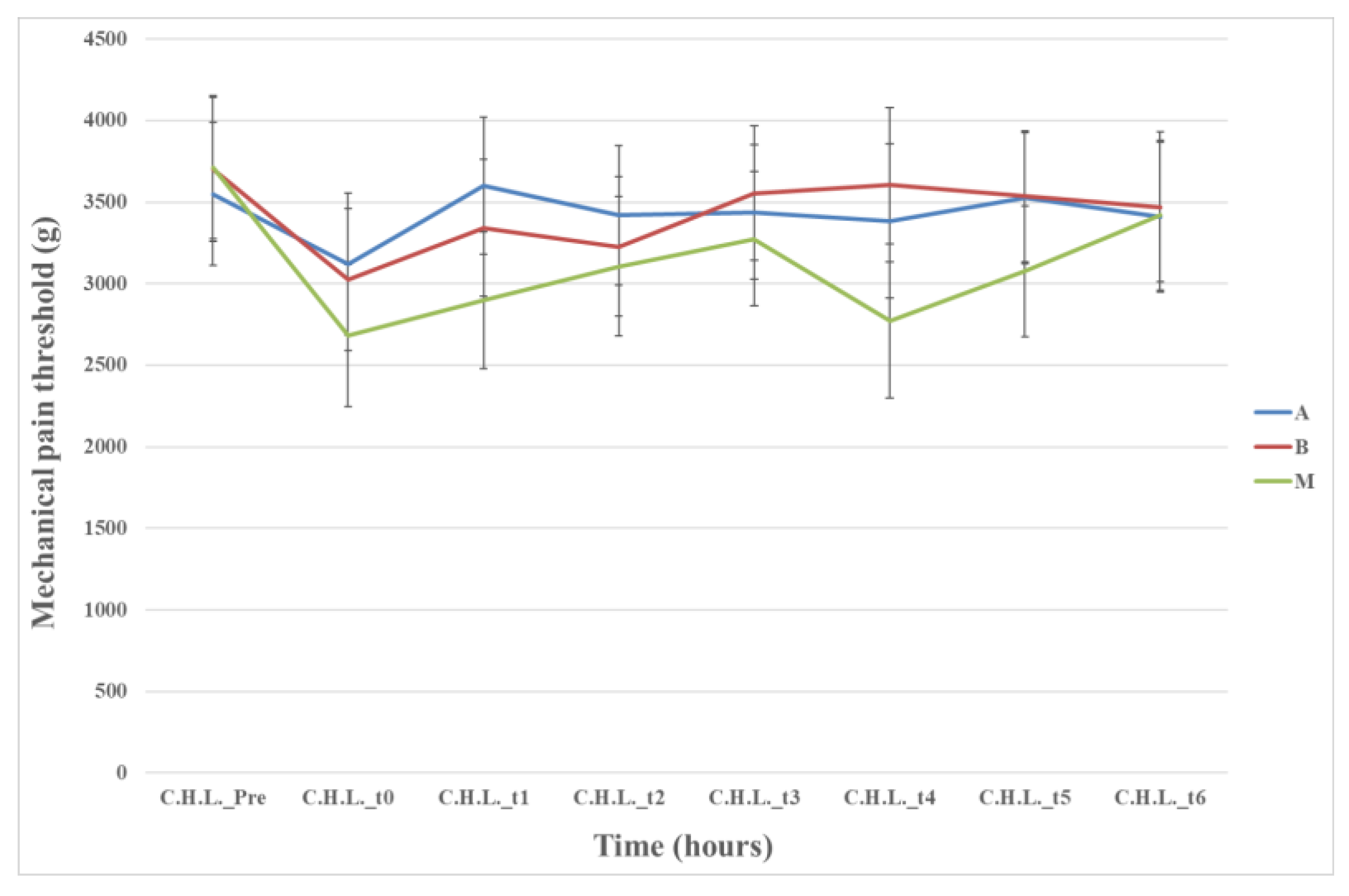 Animals 13 02295 g005
