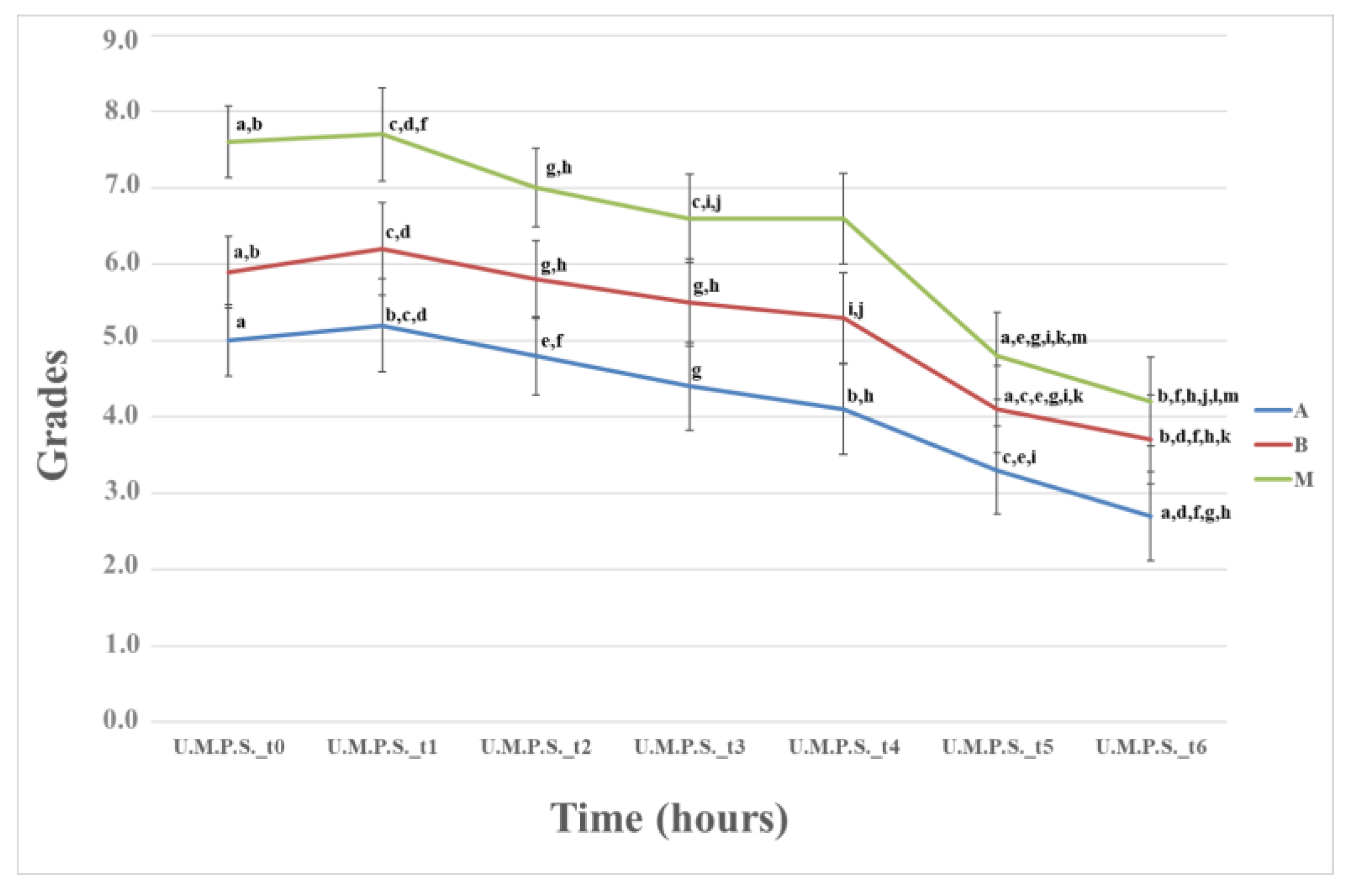 Animals 13 02295 g006