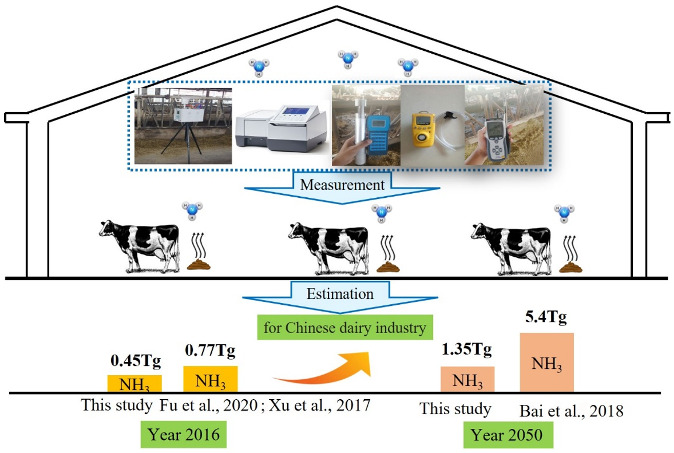 Animals 13 02301 g005 Animals 13 02301 g005