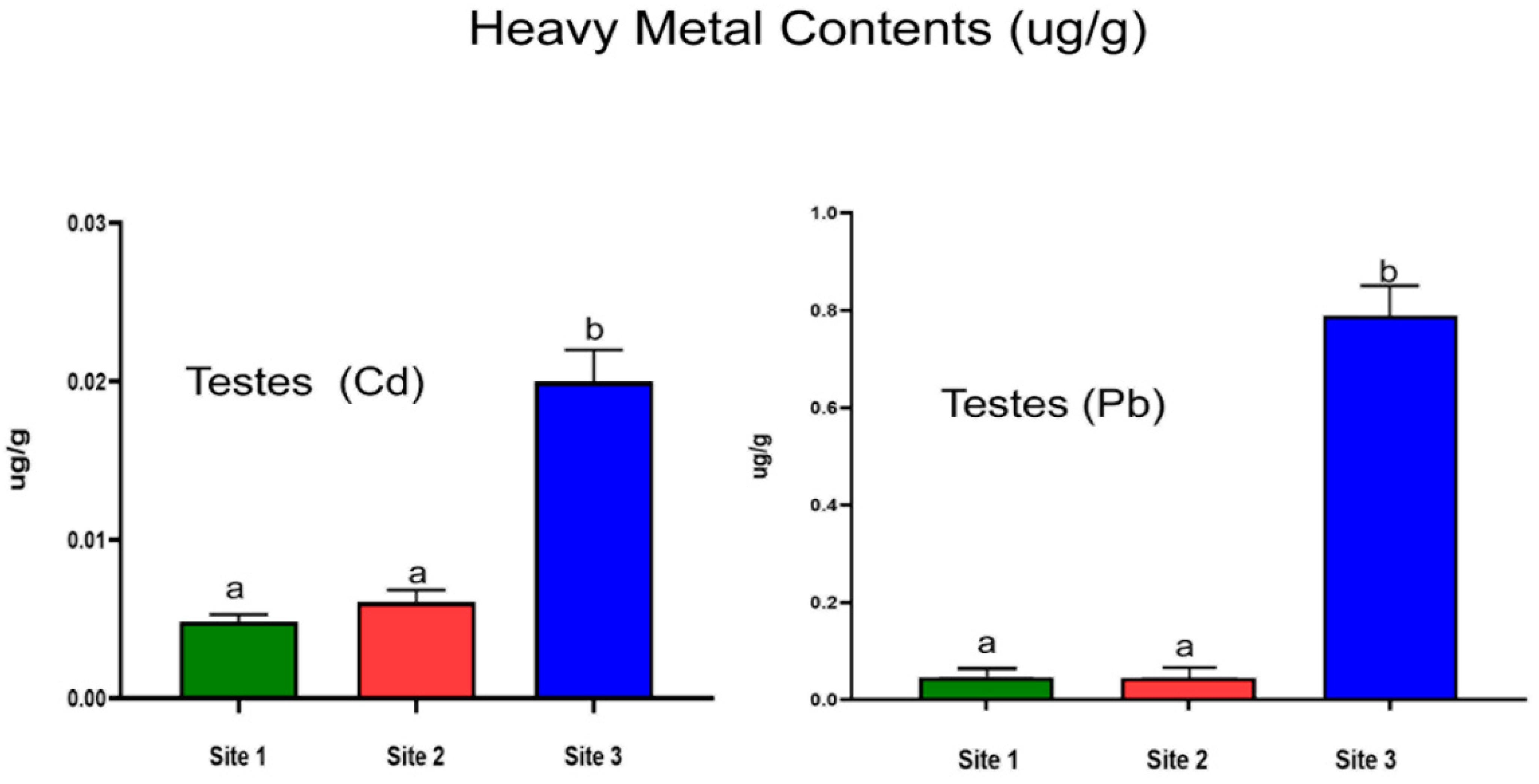 Animals 13 02302 g004 Animals 13 02302 g004