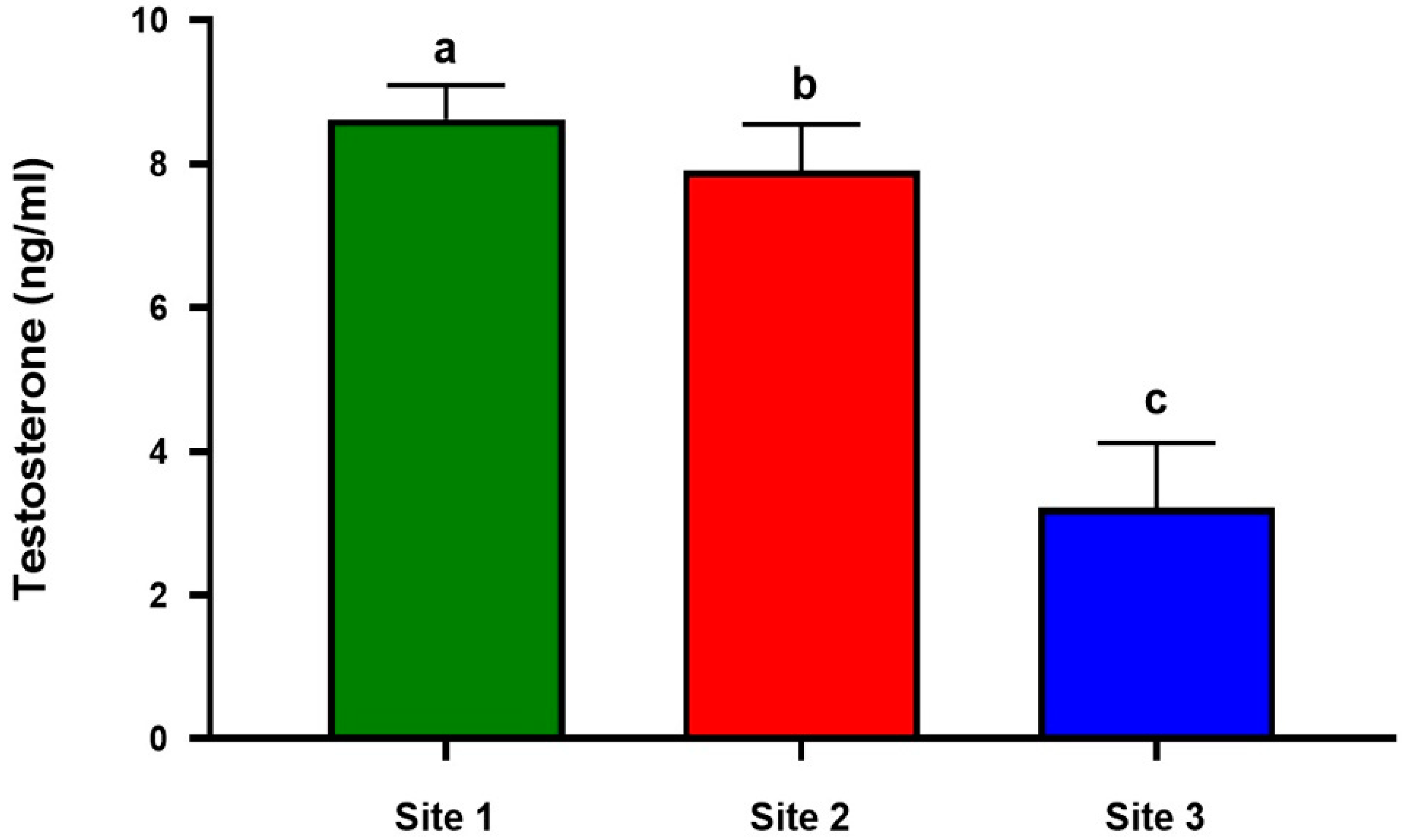 Animals 13 02302 g005 Animals 13 02302 g005