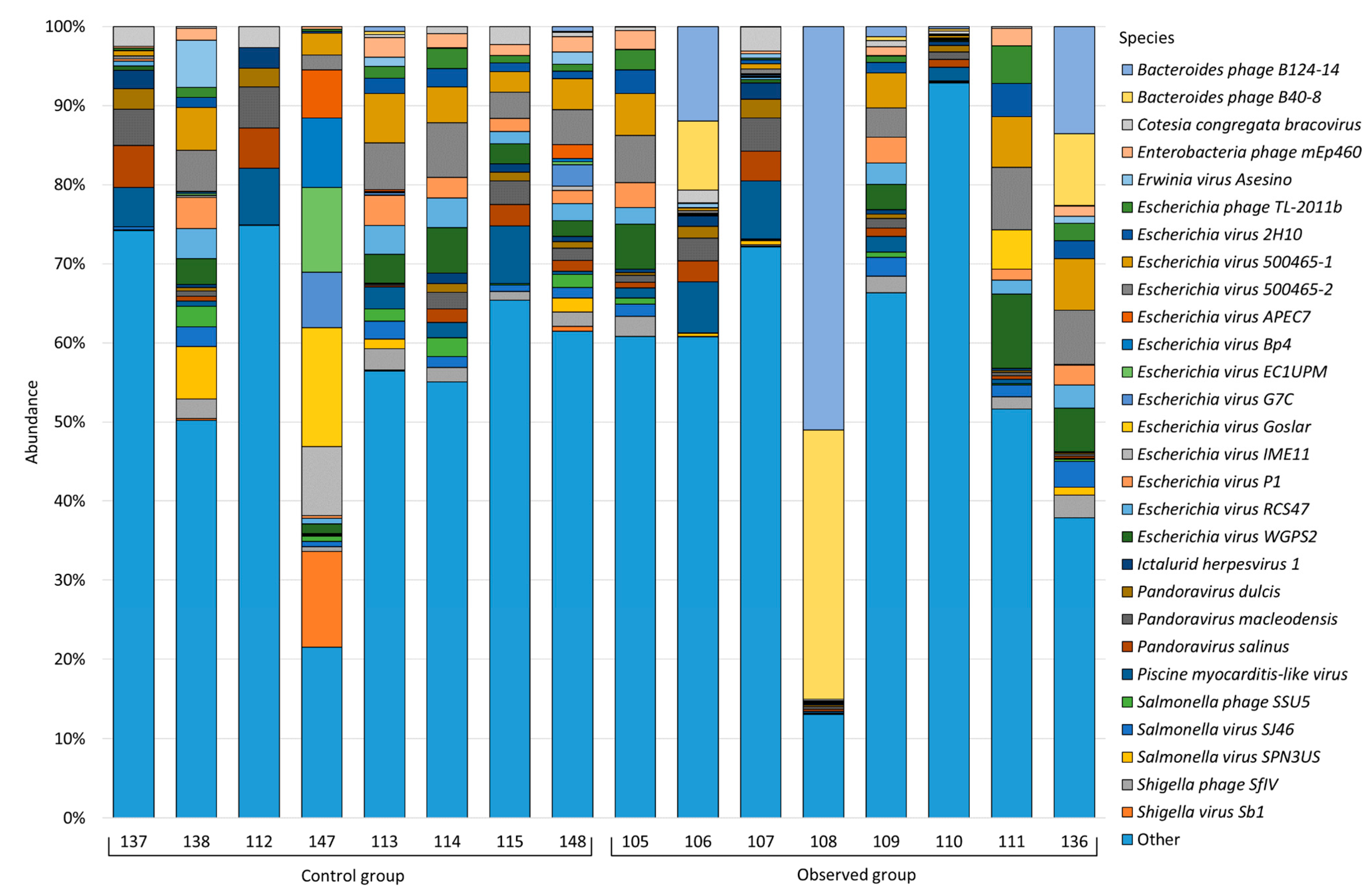 Animals 13 02303 g005
