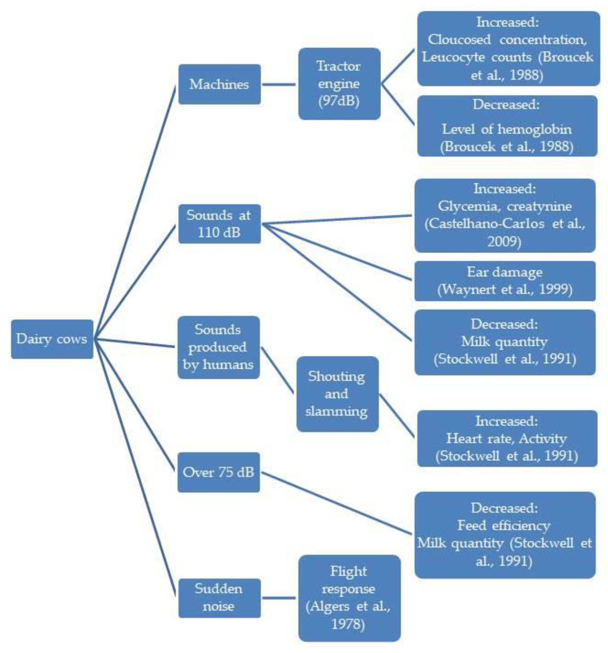 Animals 13 02307 g004