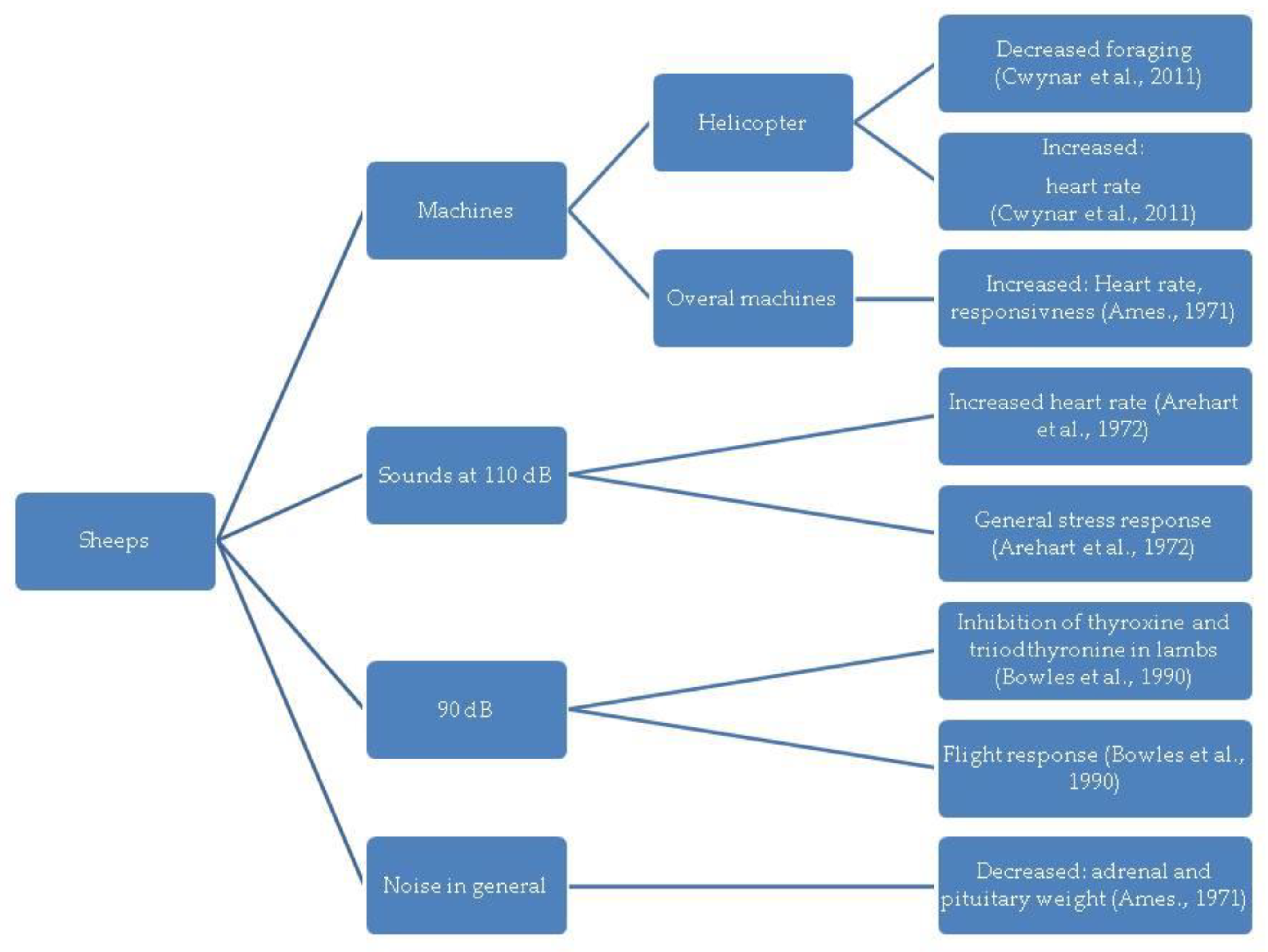 Animals 13 02307 g005