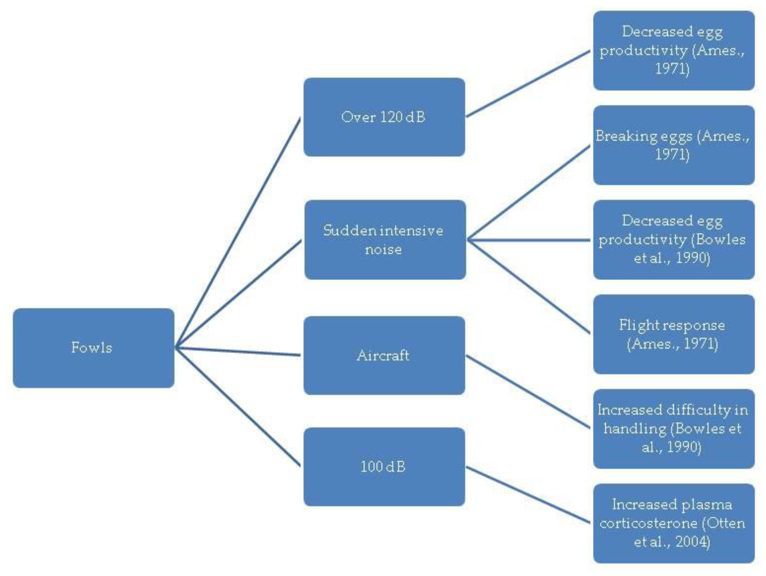 Animals 13 02307 g006