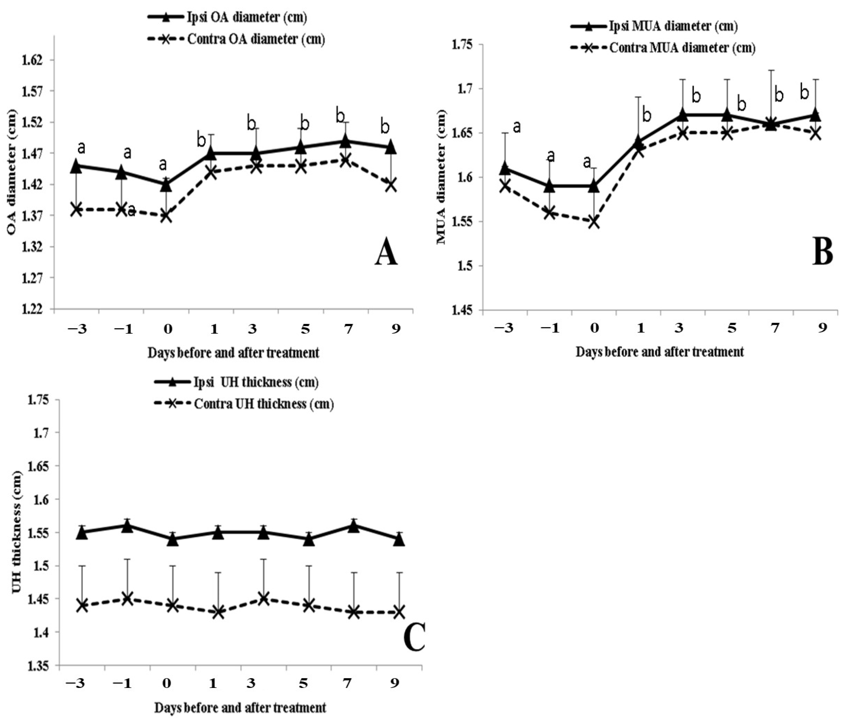 Animals 13 02340 g003