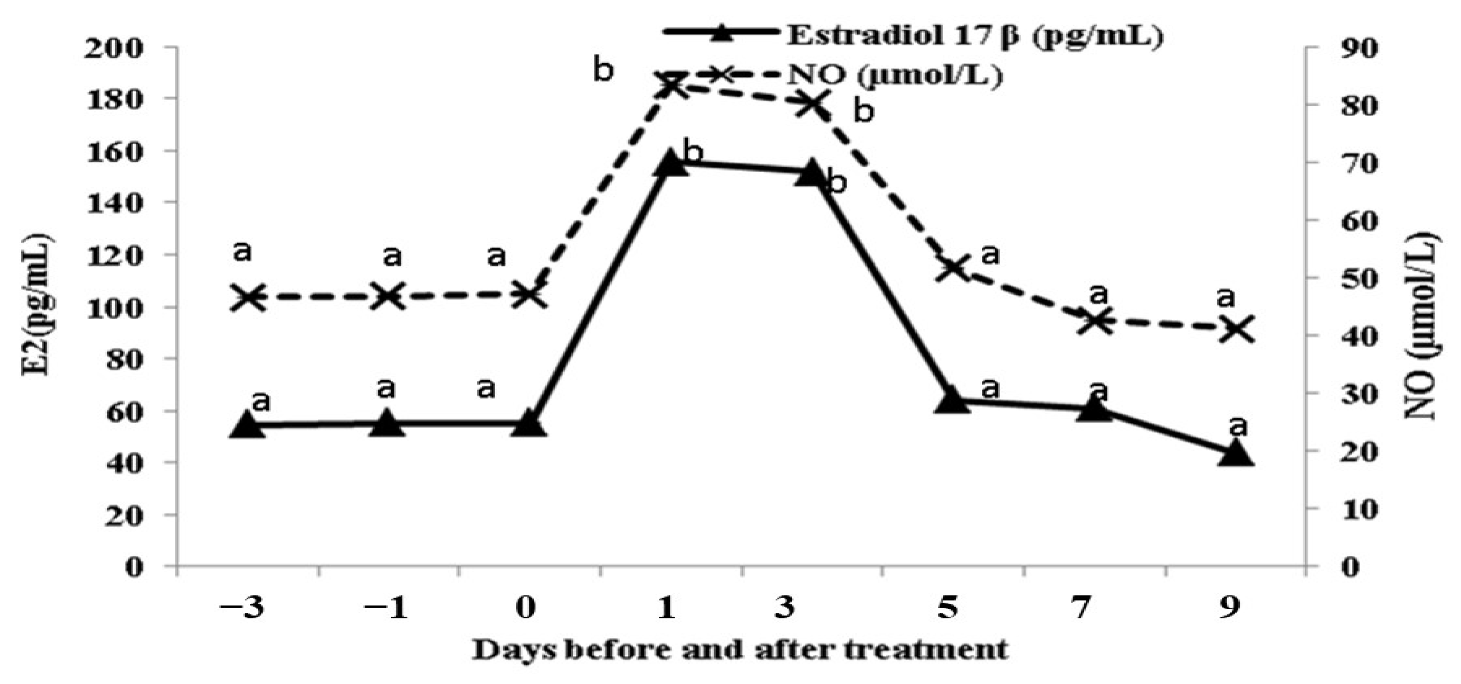 Animals 13 02340 g006