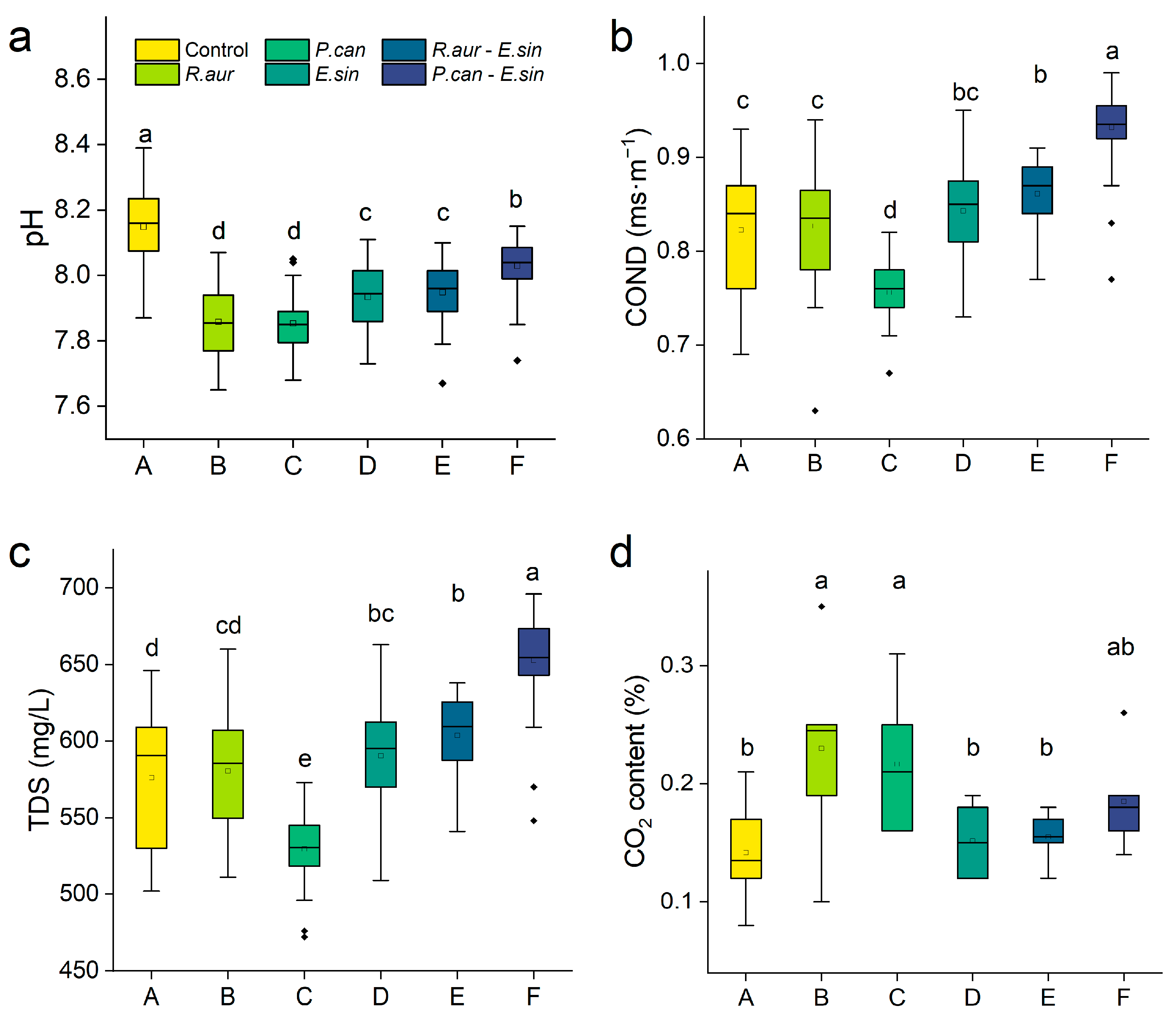 Animals 13 02342 g002 Animals 13 02342 g002
