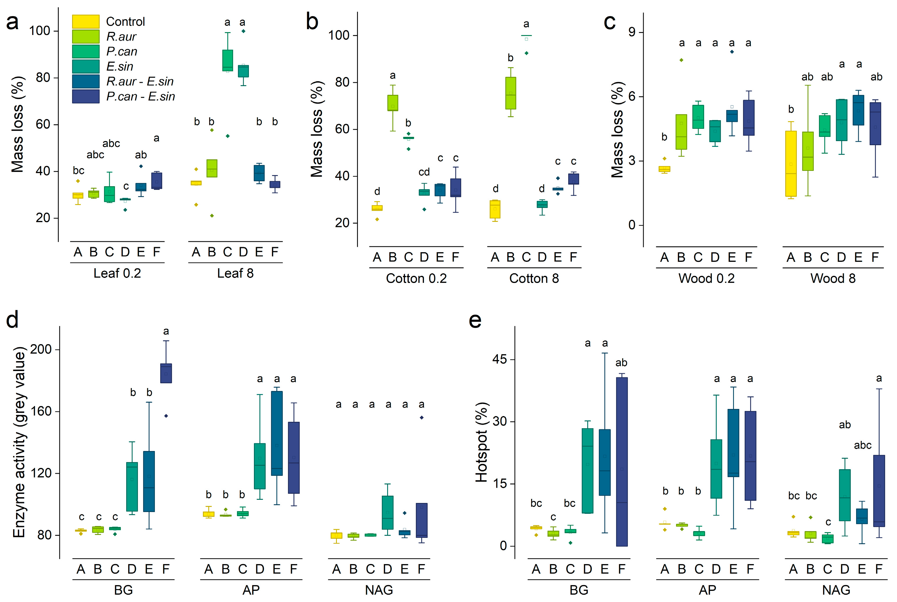 Animals 13 02342 g003 Animals 13 02342 g003