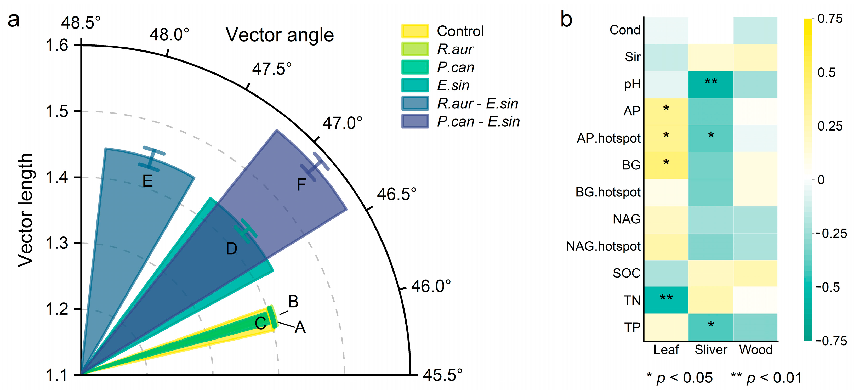 Animals 13 02342 g004 Animals 13 02342 g004