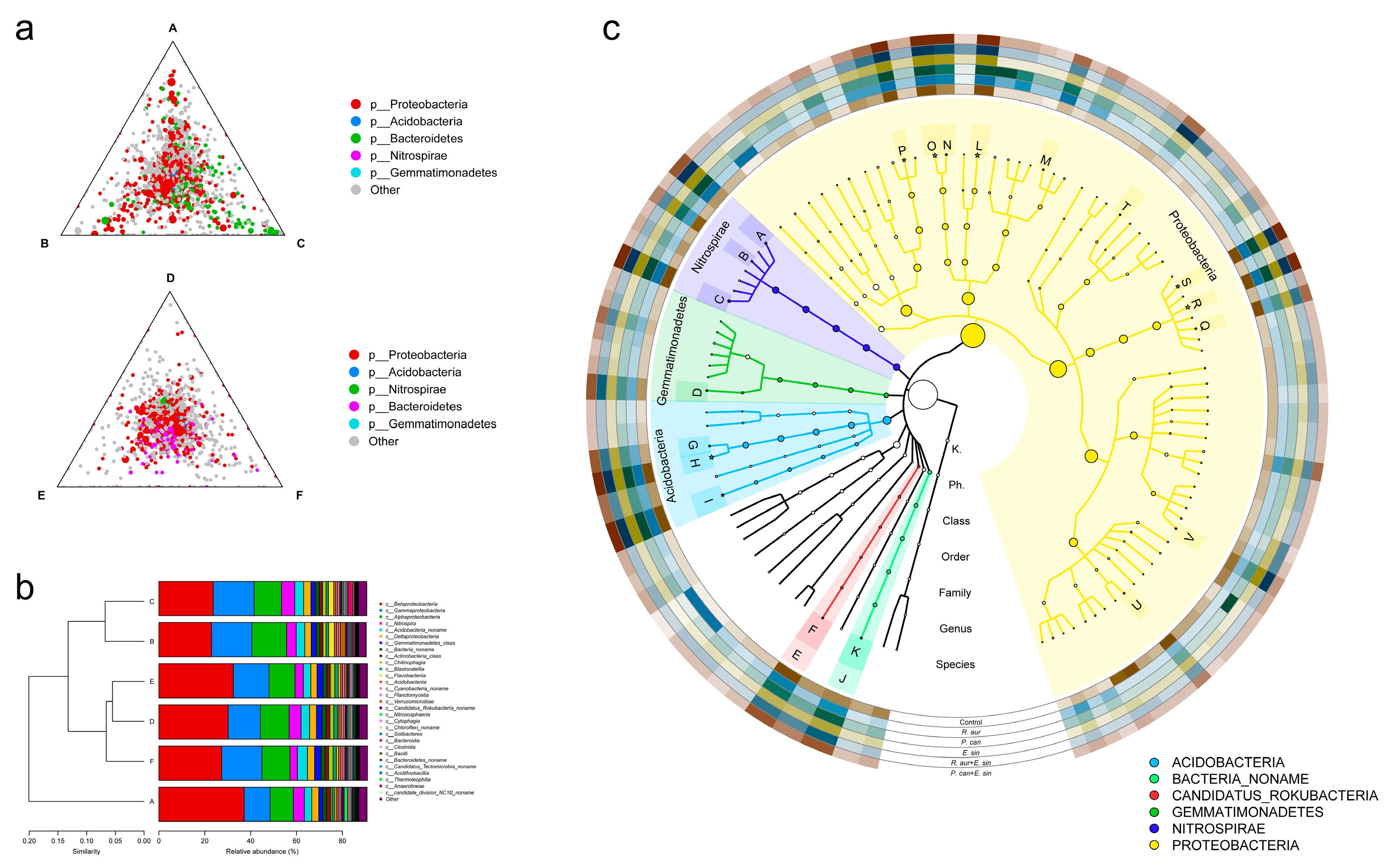 Animals 13 02342 g005 Animals 13 02342 g005