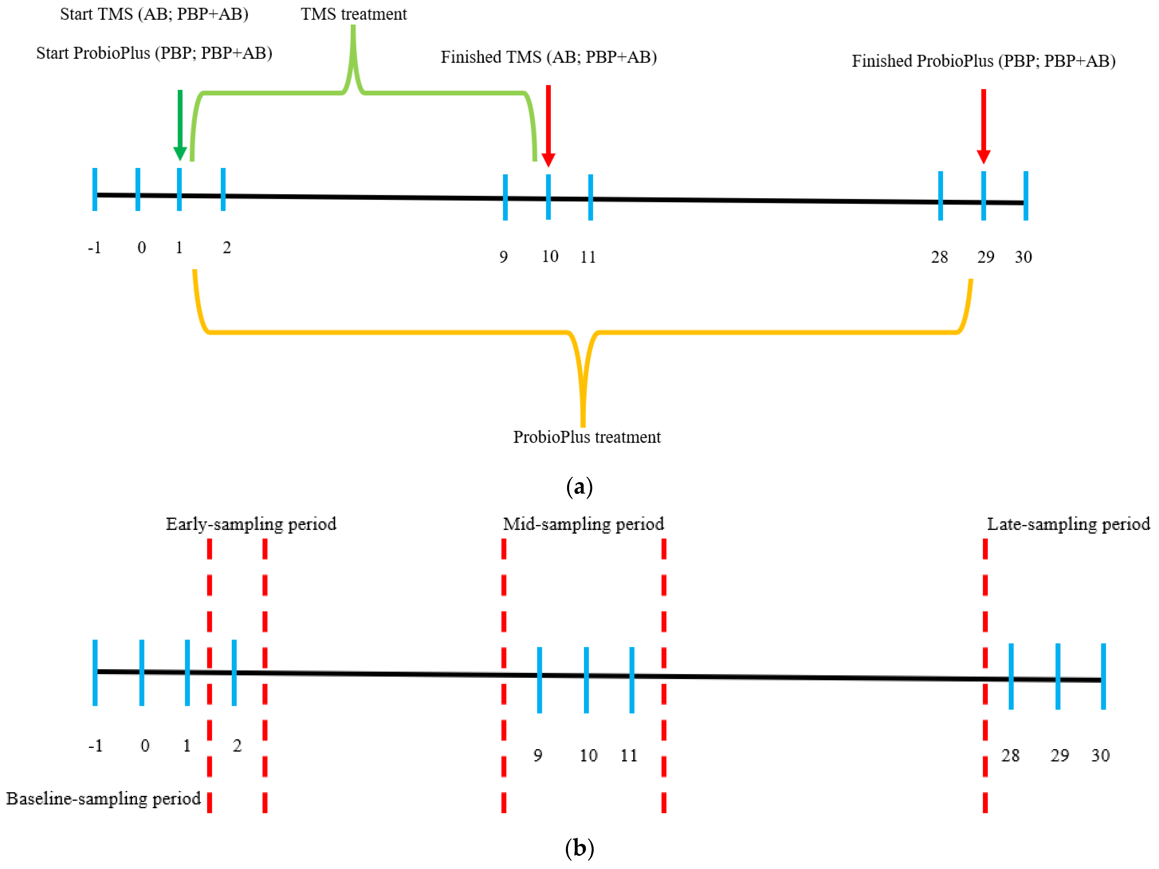 Animals 13 02344 g001