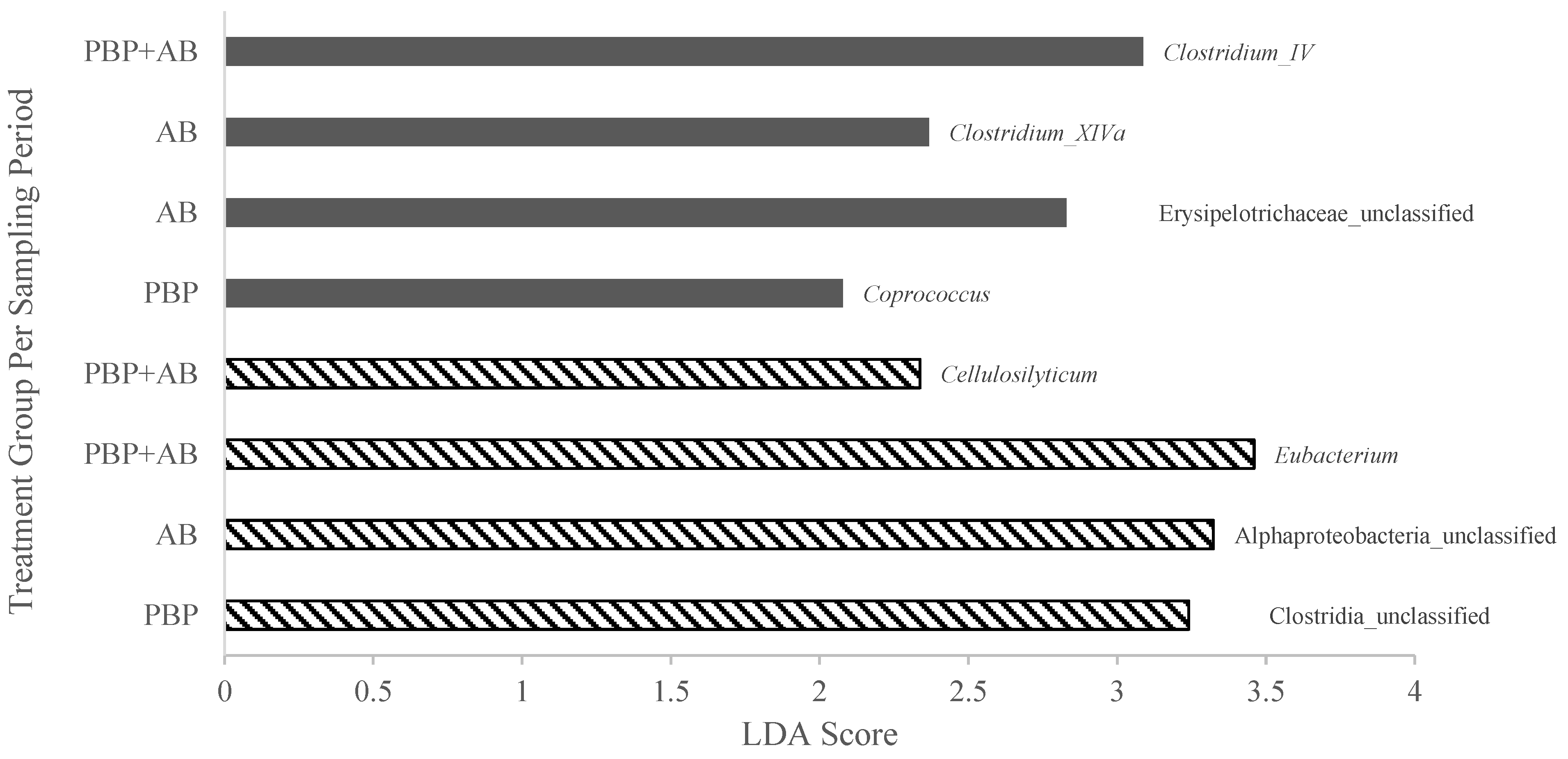 Animals 13 02344 g003