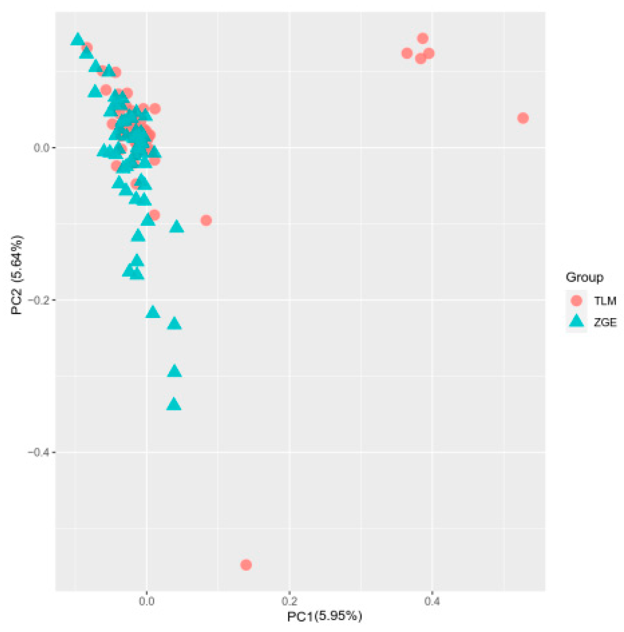 Animals 13 02349 g002