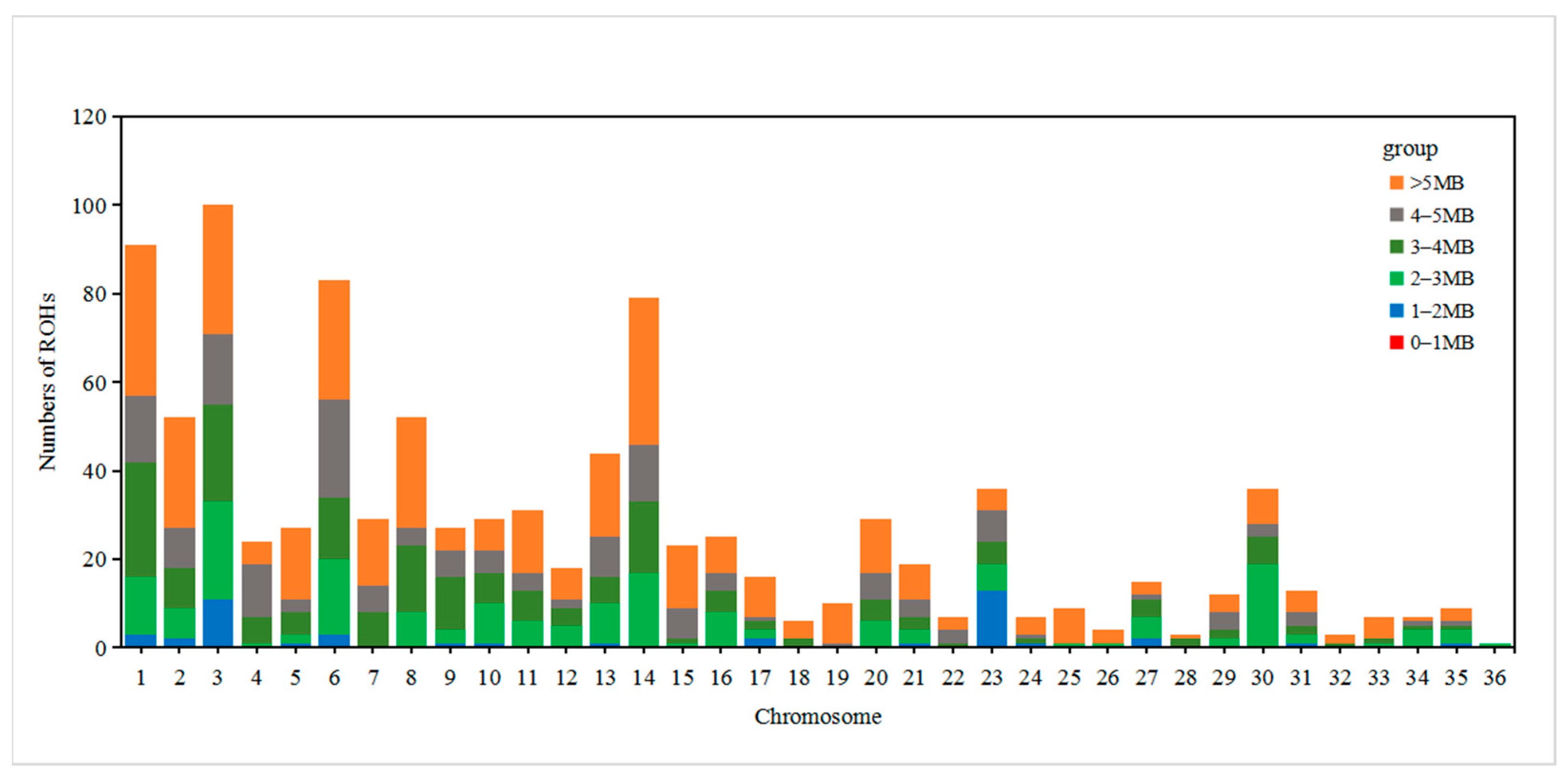 Animals 13 02349 g004