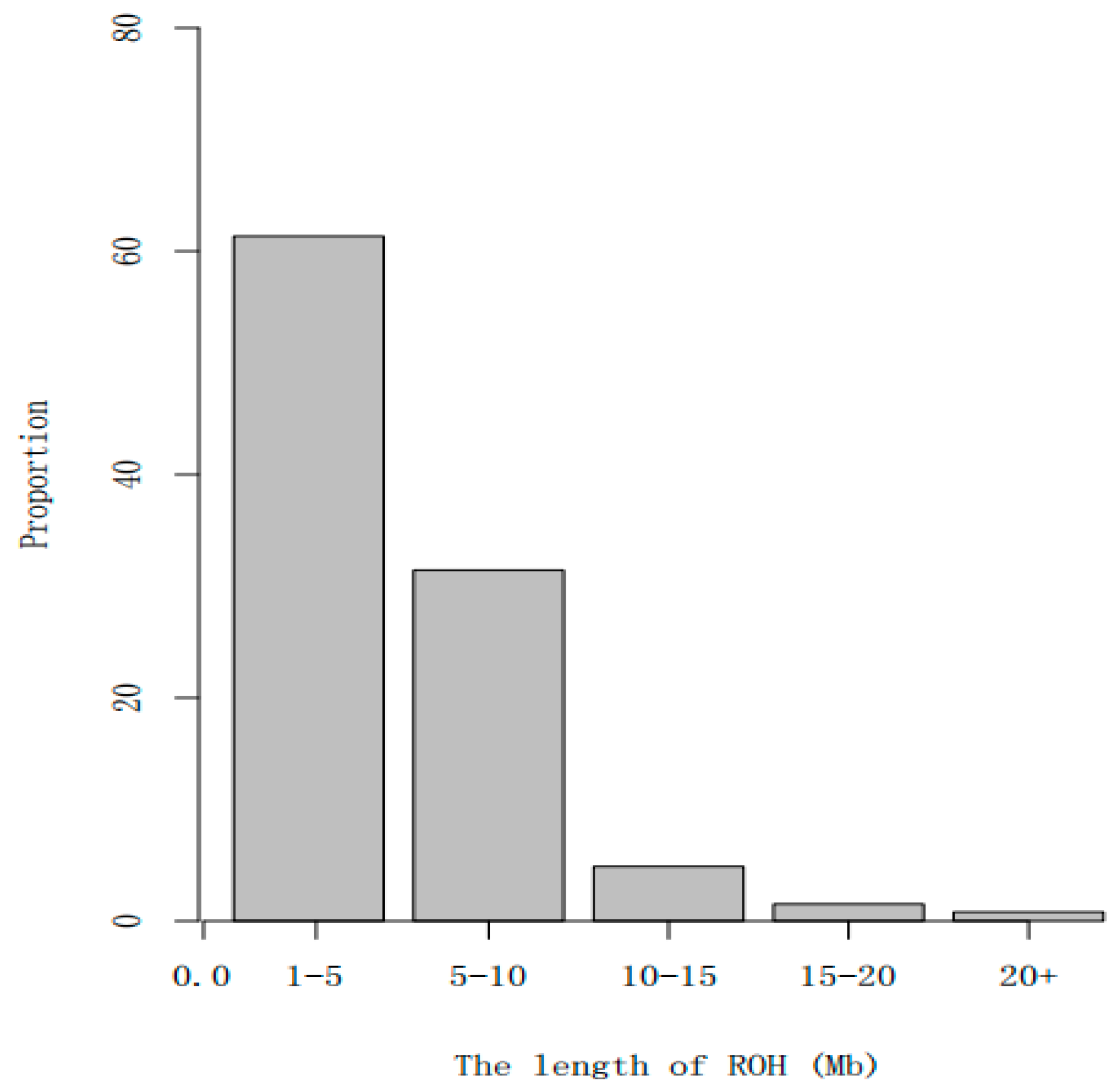 Animals 13 02349 g005