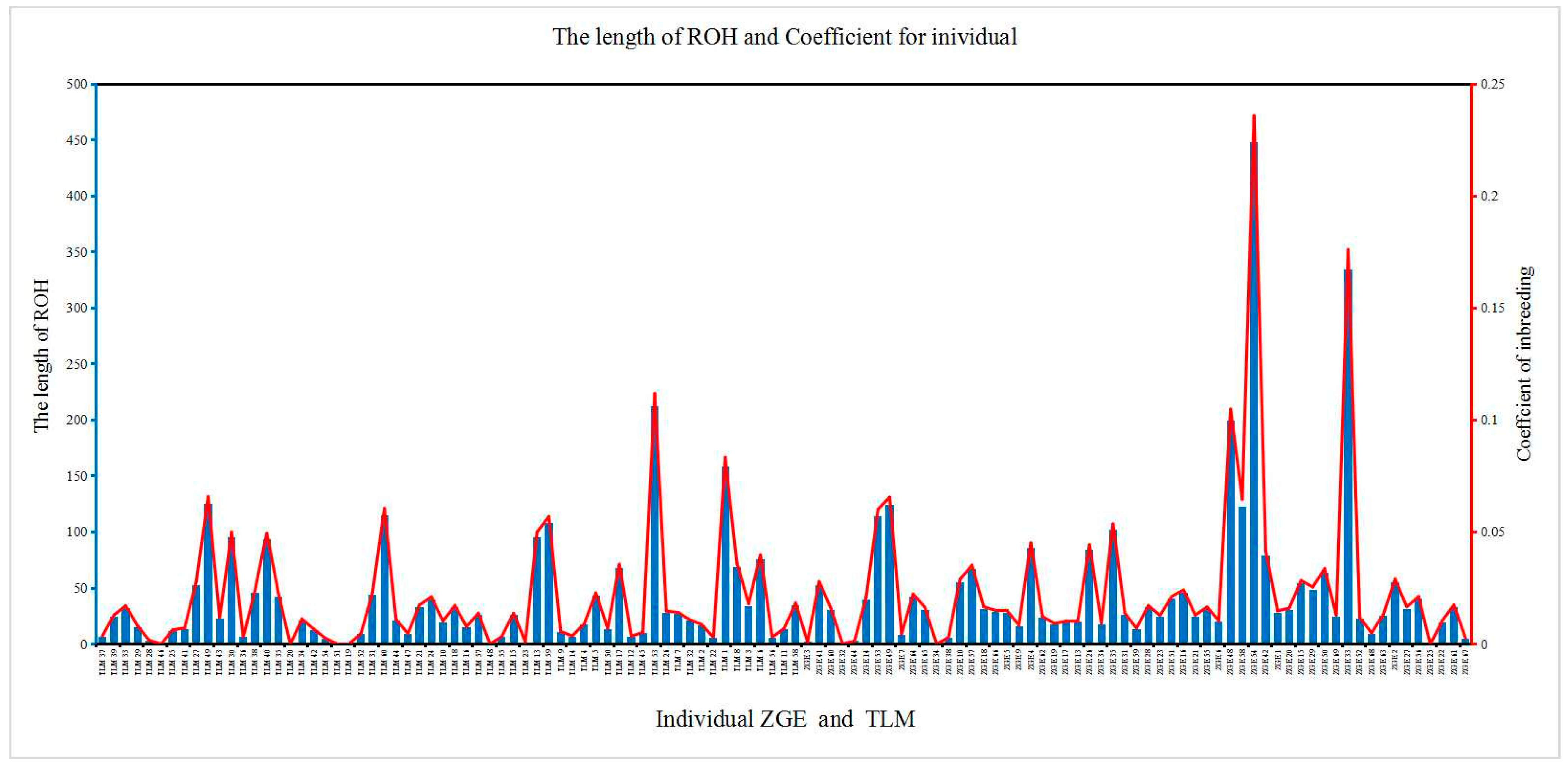 Animals 13 02349 g006