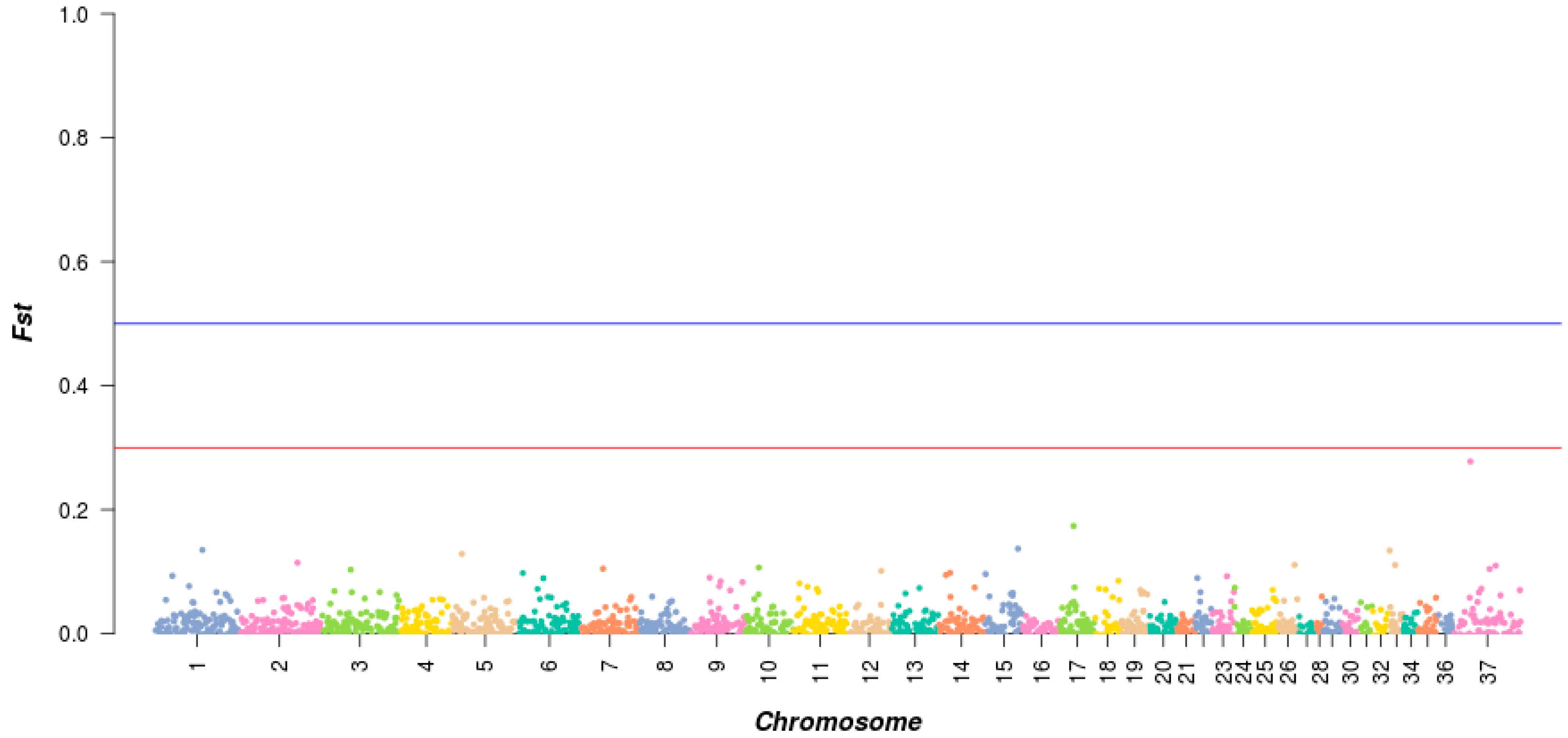 Animals 13 02349 g009