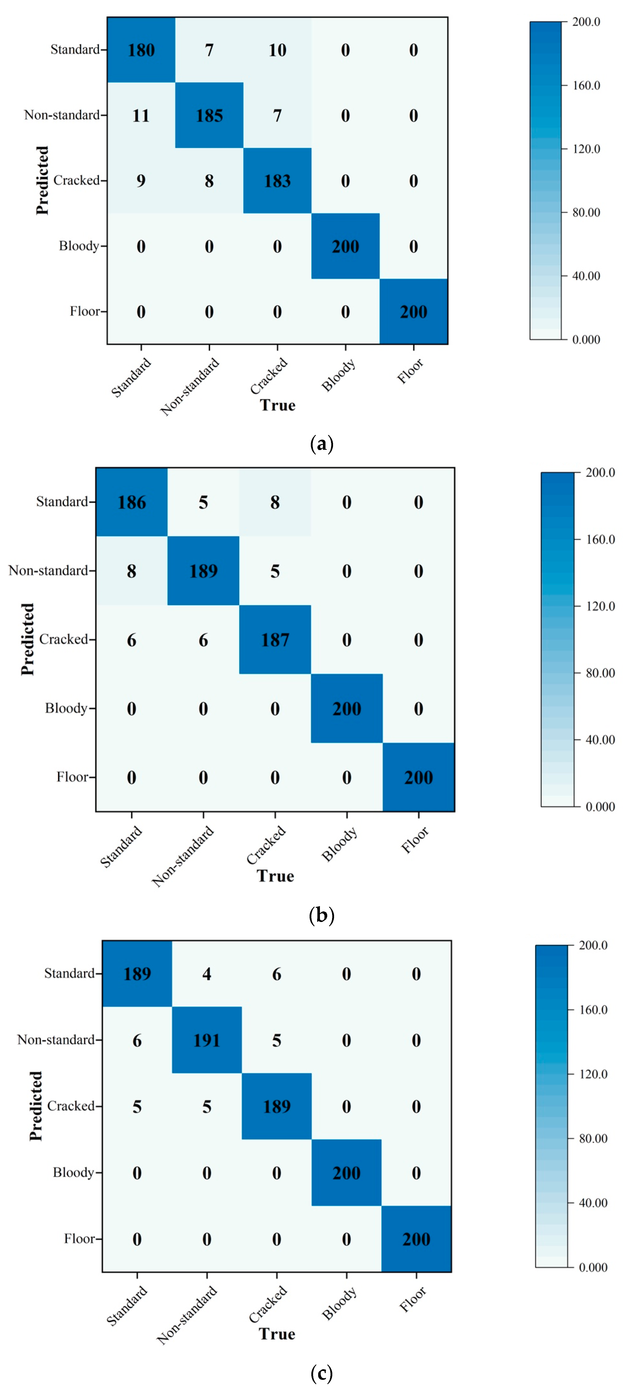 Animals 13 02354 g010a