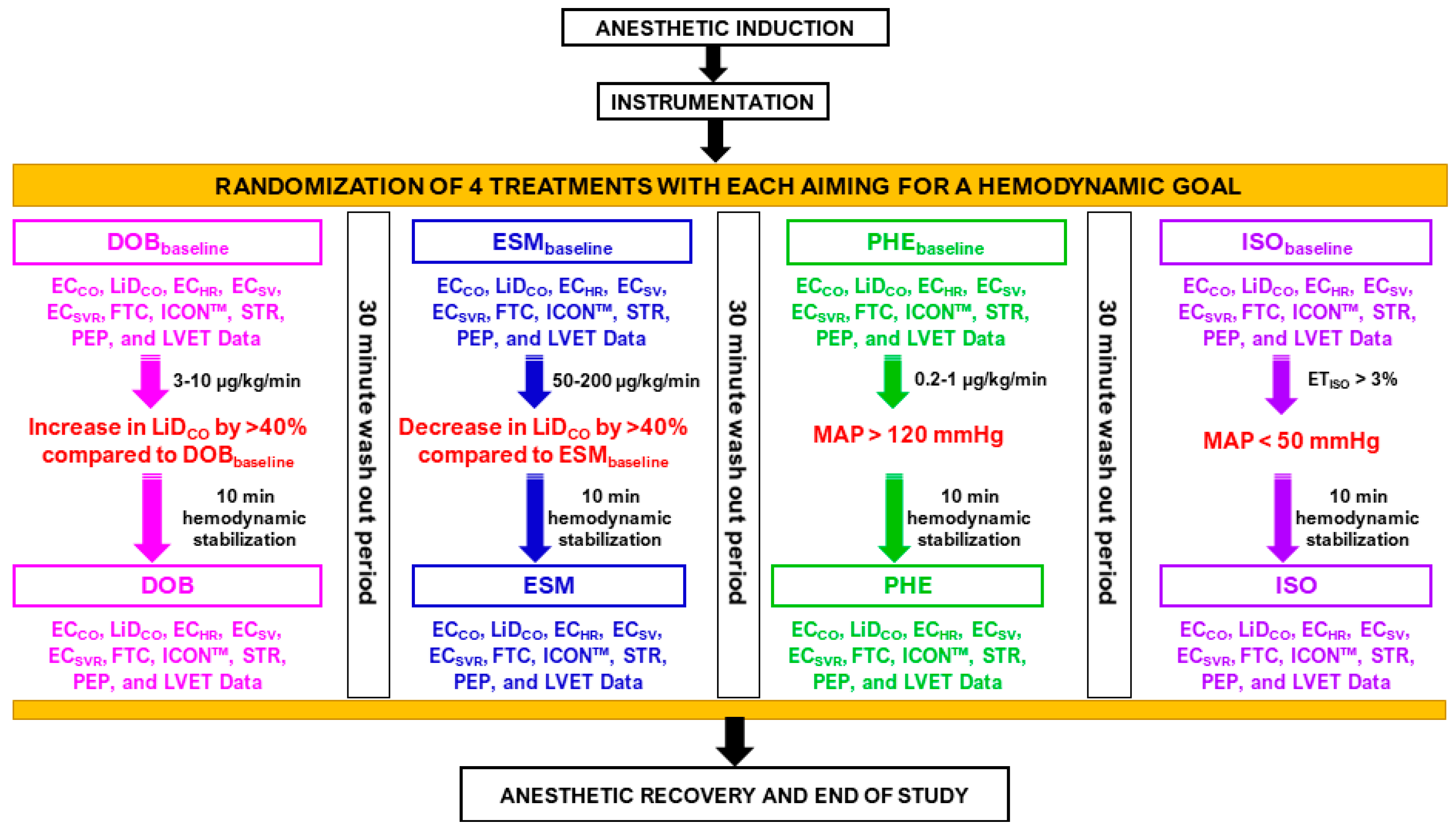 Animals 13 02362 g003 Animals 13 02362 g003