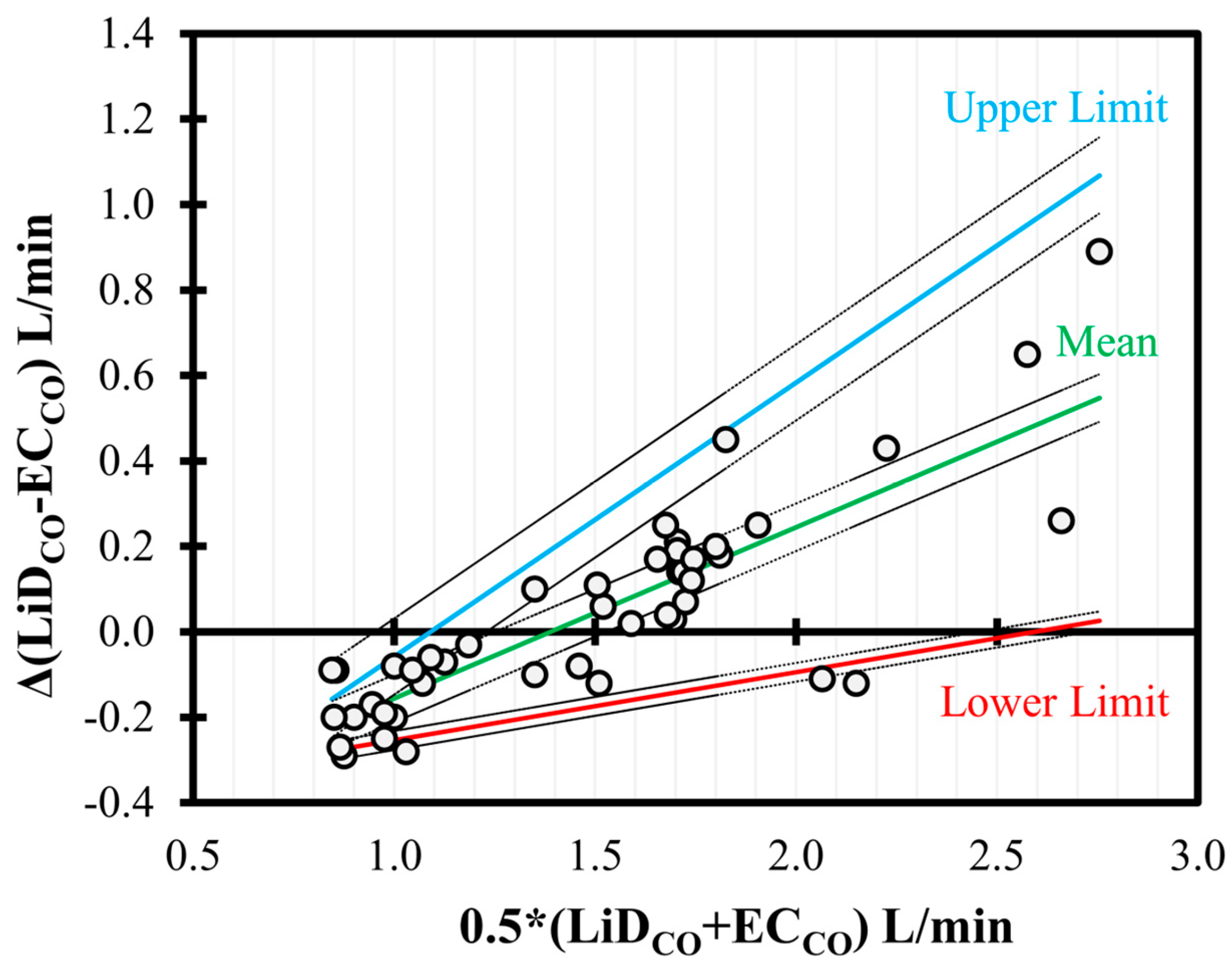 Animals 13 02362 g005 Animals 13 02362 g005