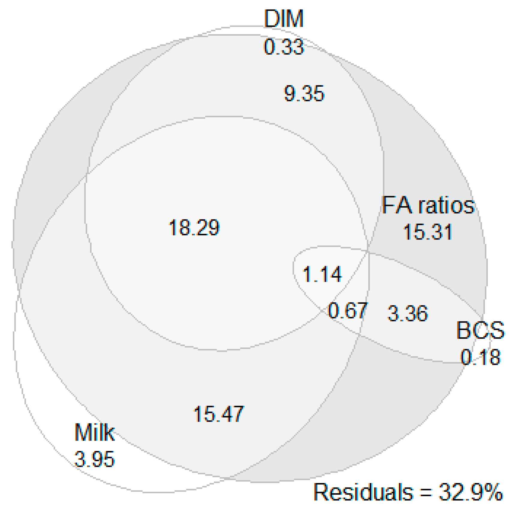 Animals 13 02370 g001
