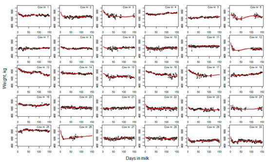 Animals 13 02370 g0a1