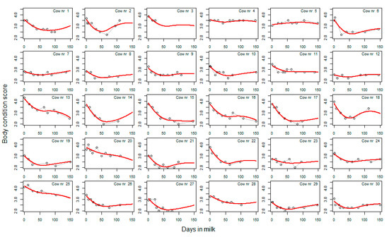 Animals 13 02370 g0a2