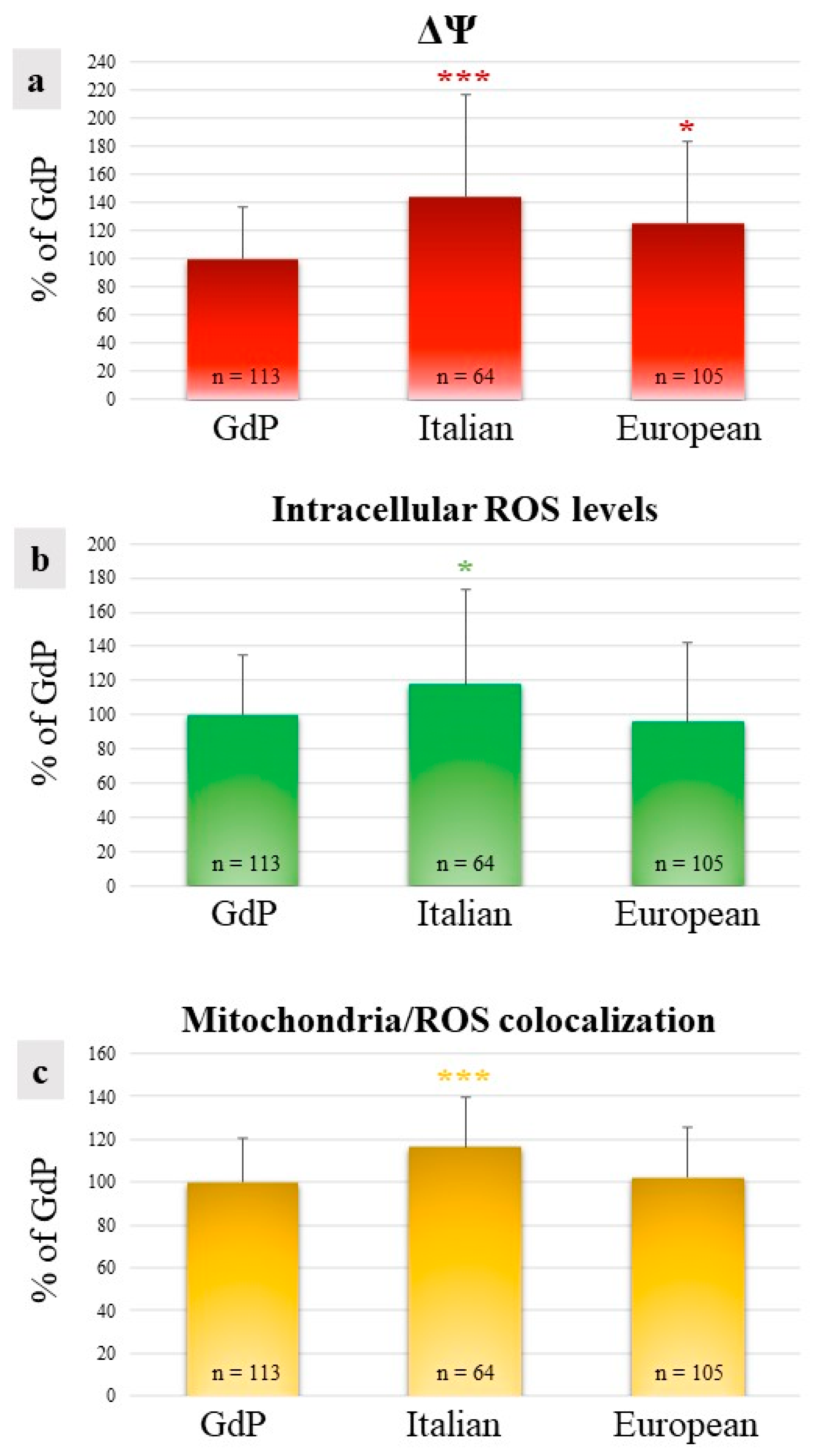 Animals 13 02371 g004 Animals 13 02371 g004