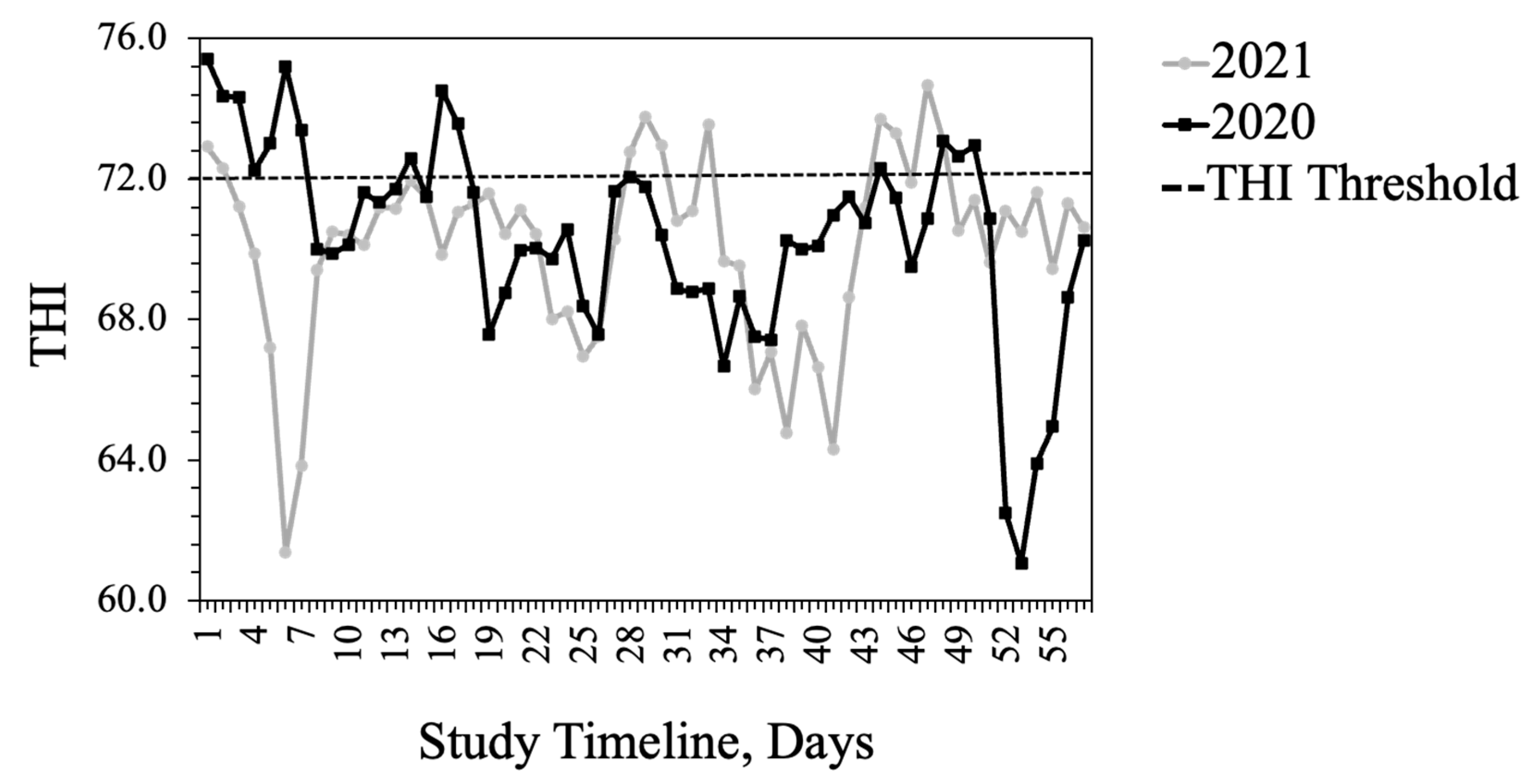 Animals 13 02373 g002