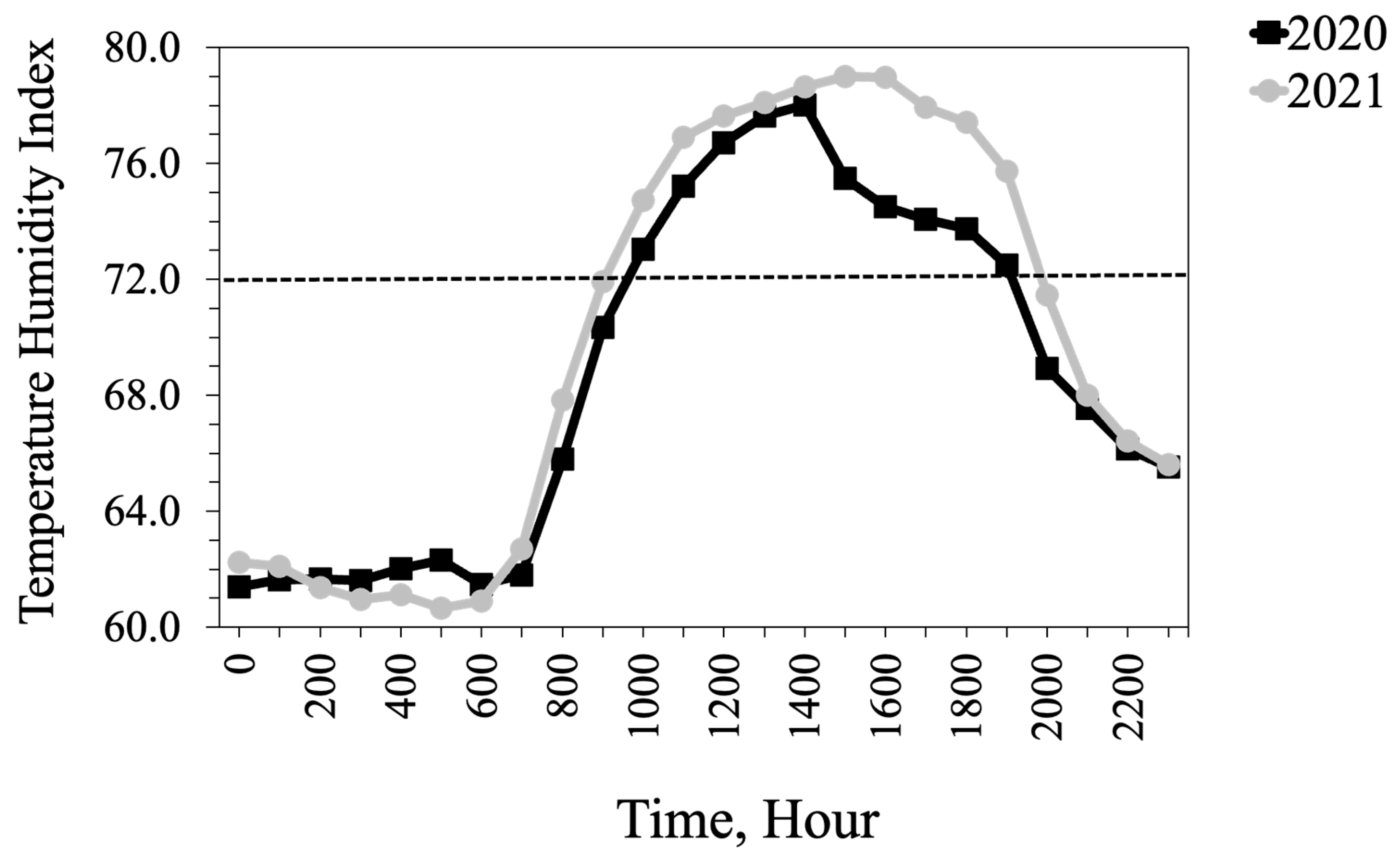 Animals 13 02373 g003