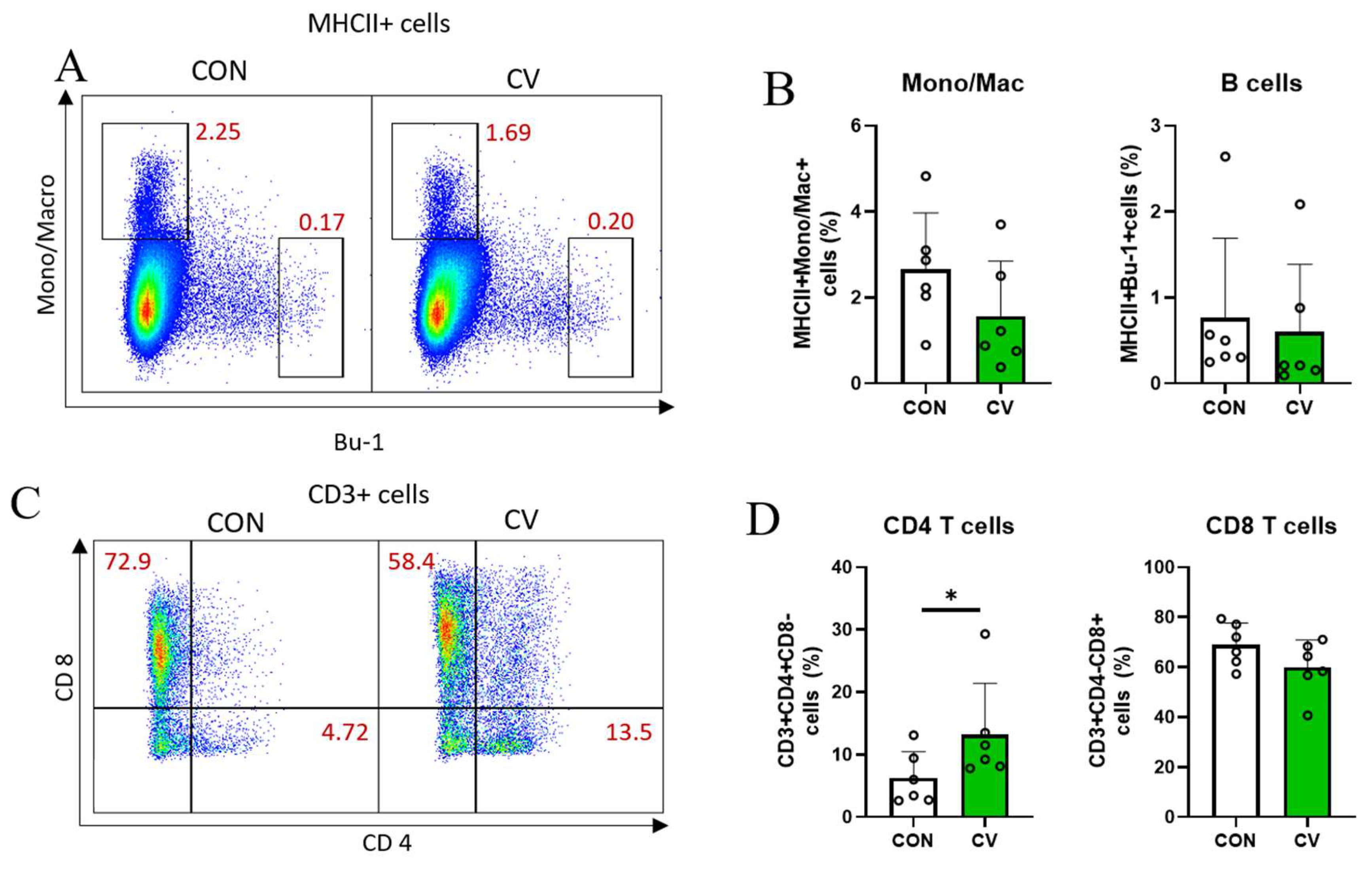Animals 13 02380 g004a