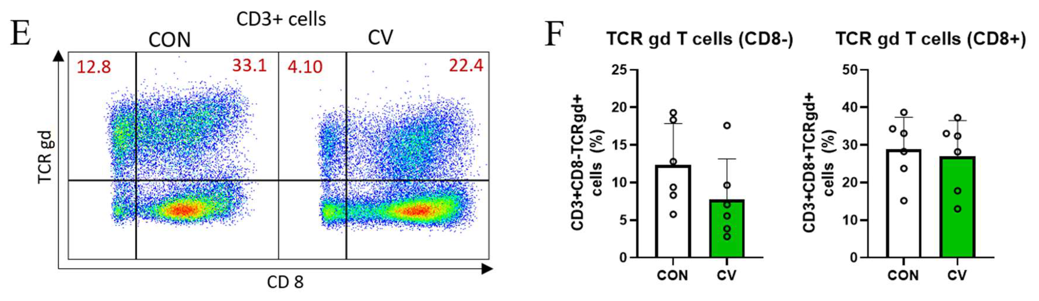 Animals 13 02380 g004b