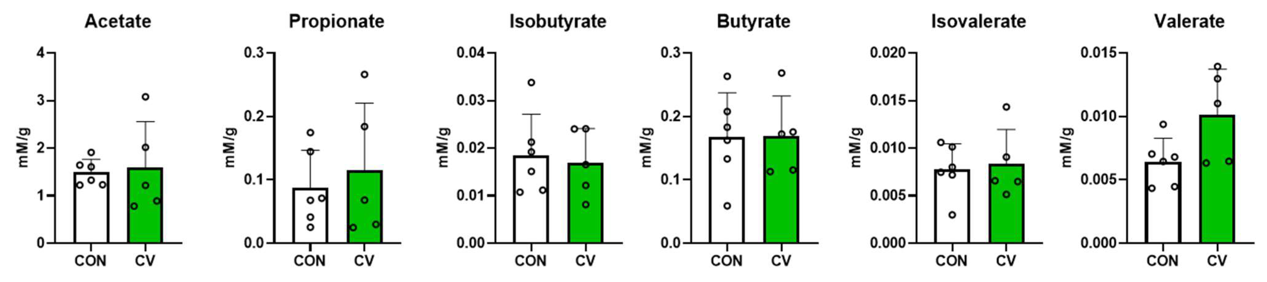 Animals 13 02380 g008