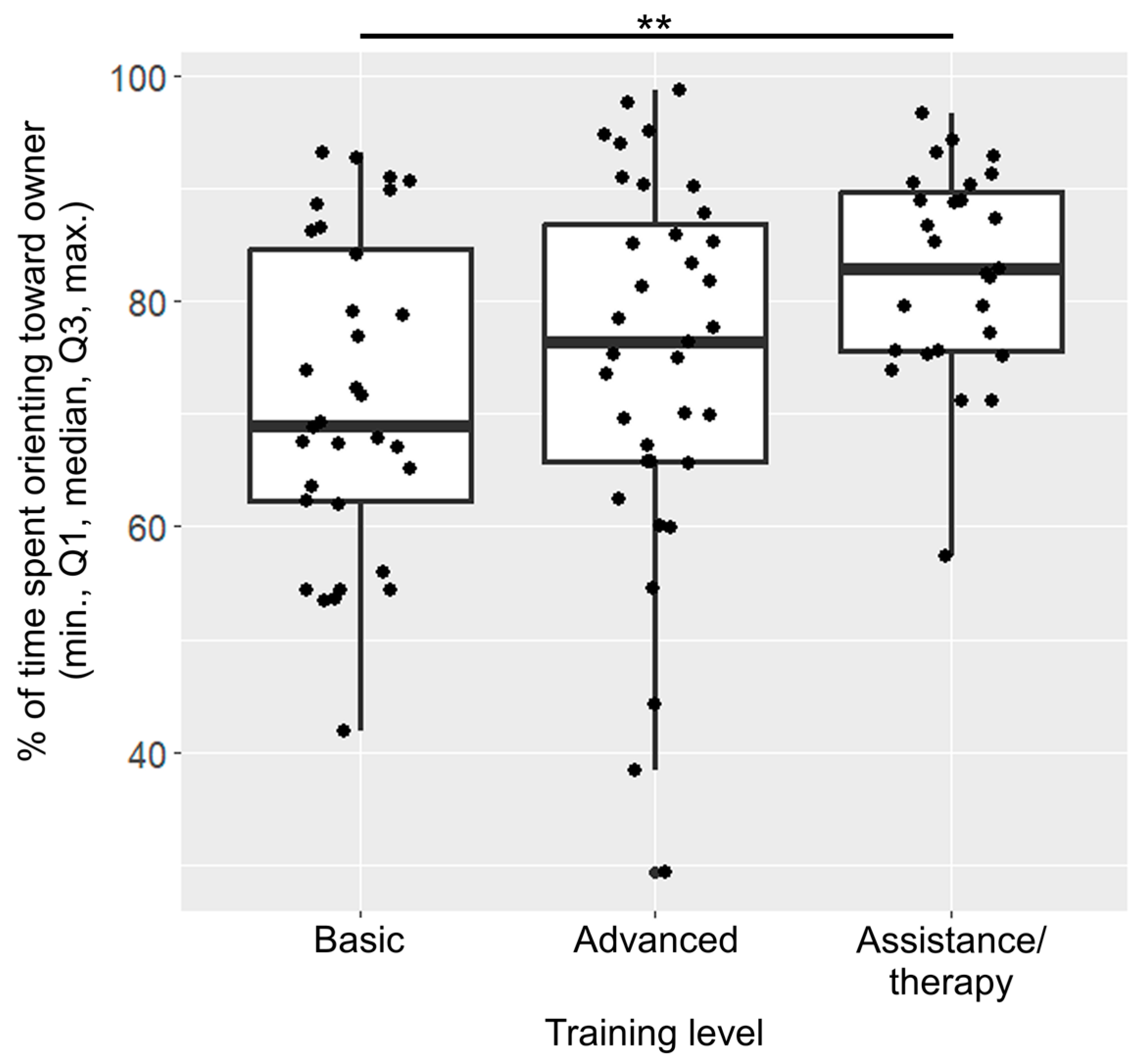 Animals 13 02390 g003 Animals 13 02390 g003