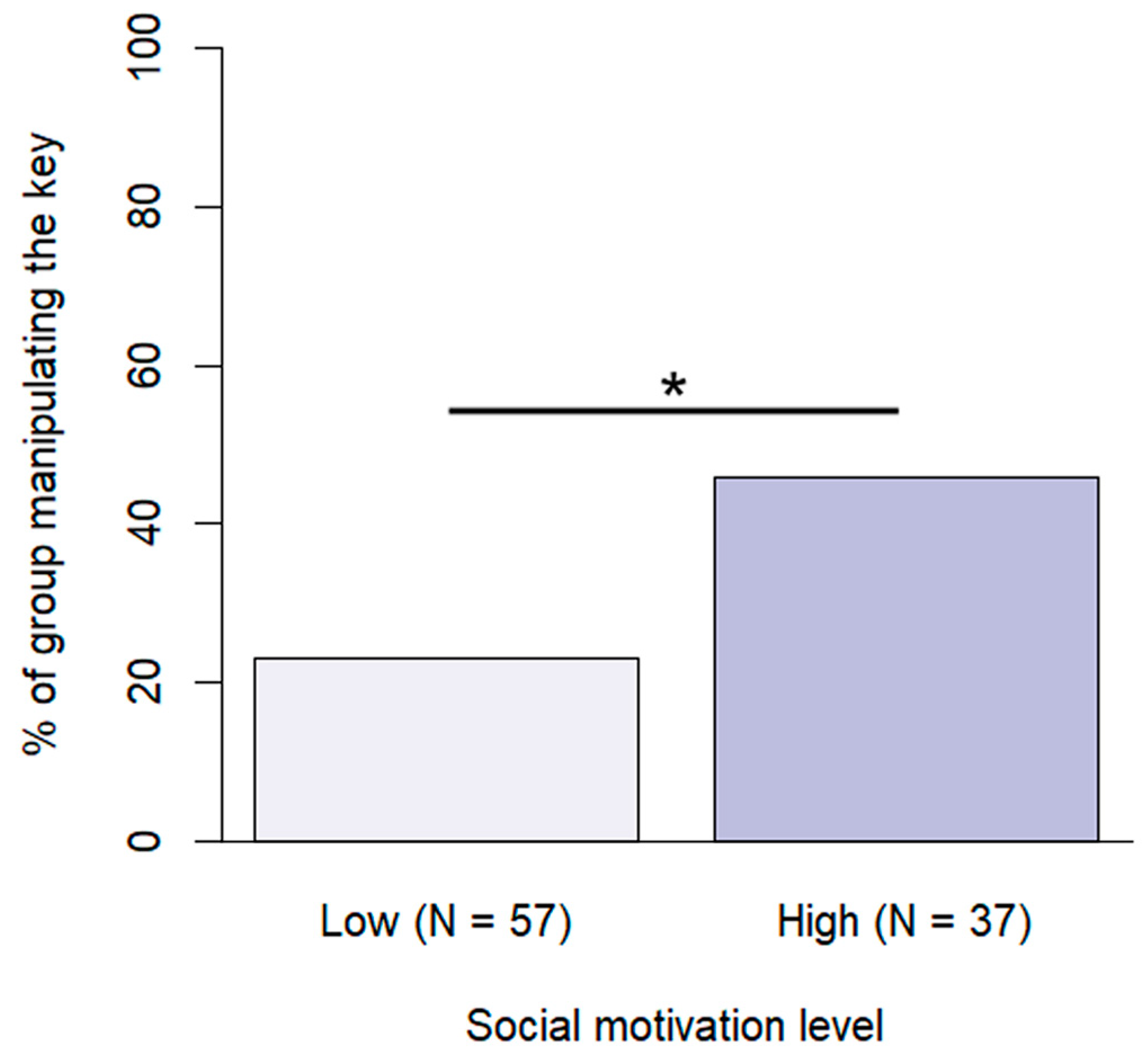 Animals 13 02390 g007 Animals 13 02390 g007