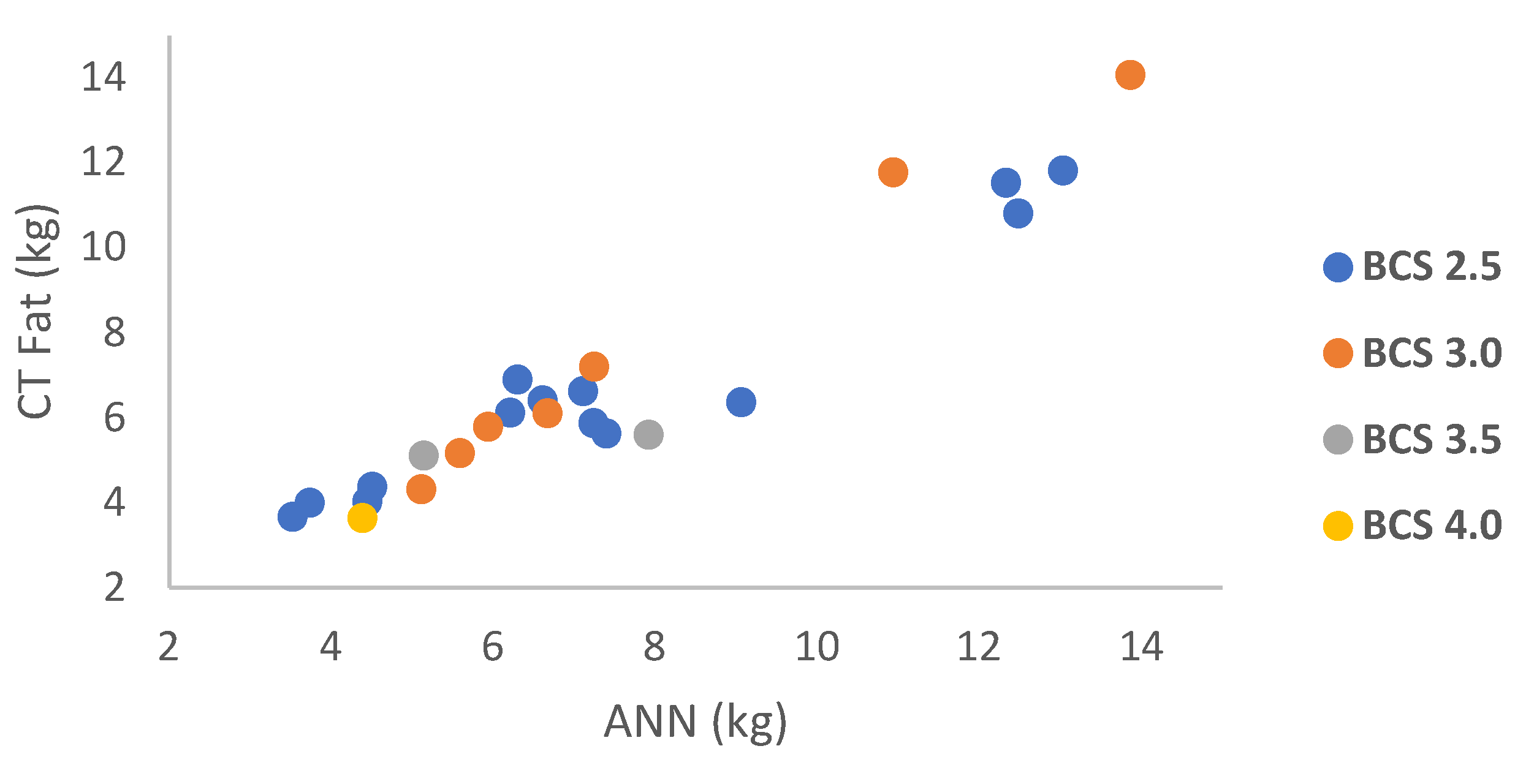 Animals 13 02391 g005 Animals 13 02391 g005