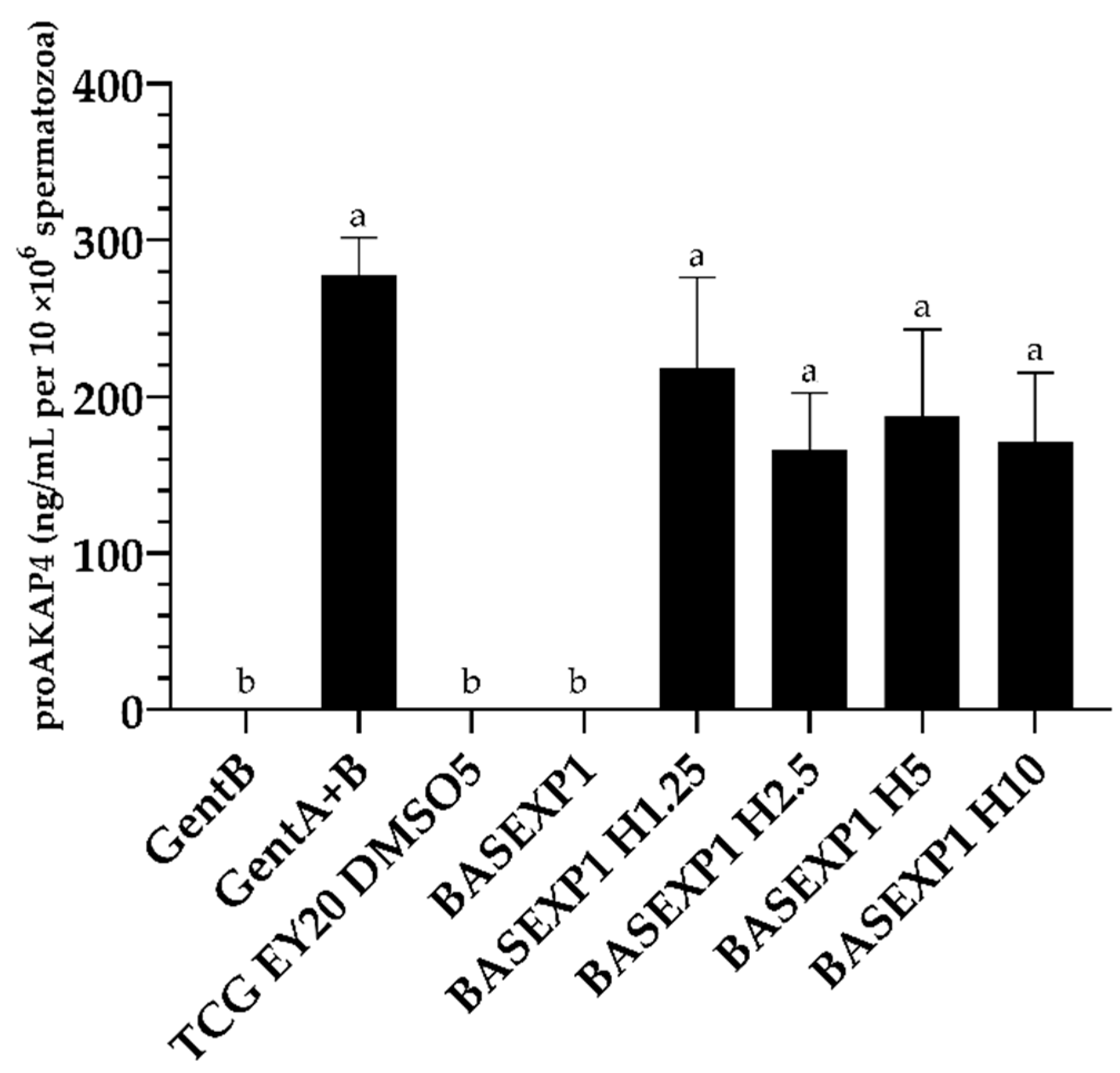 Animals 13 02392 g002