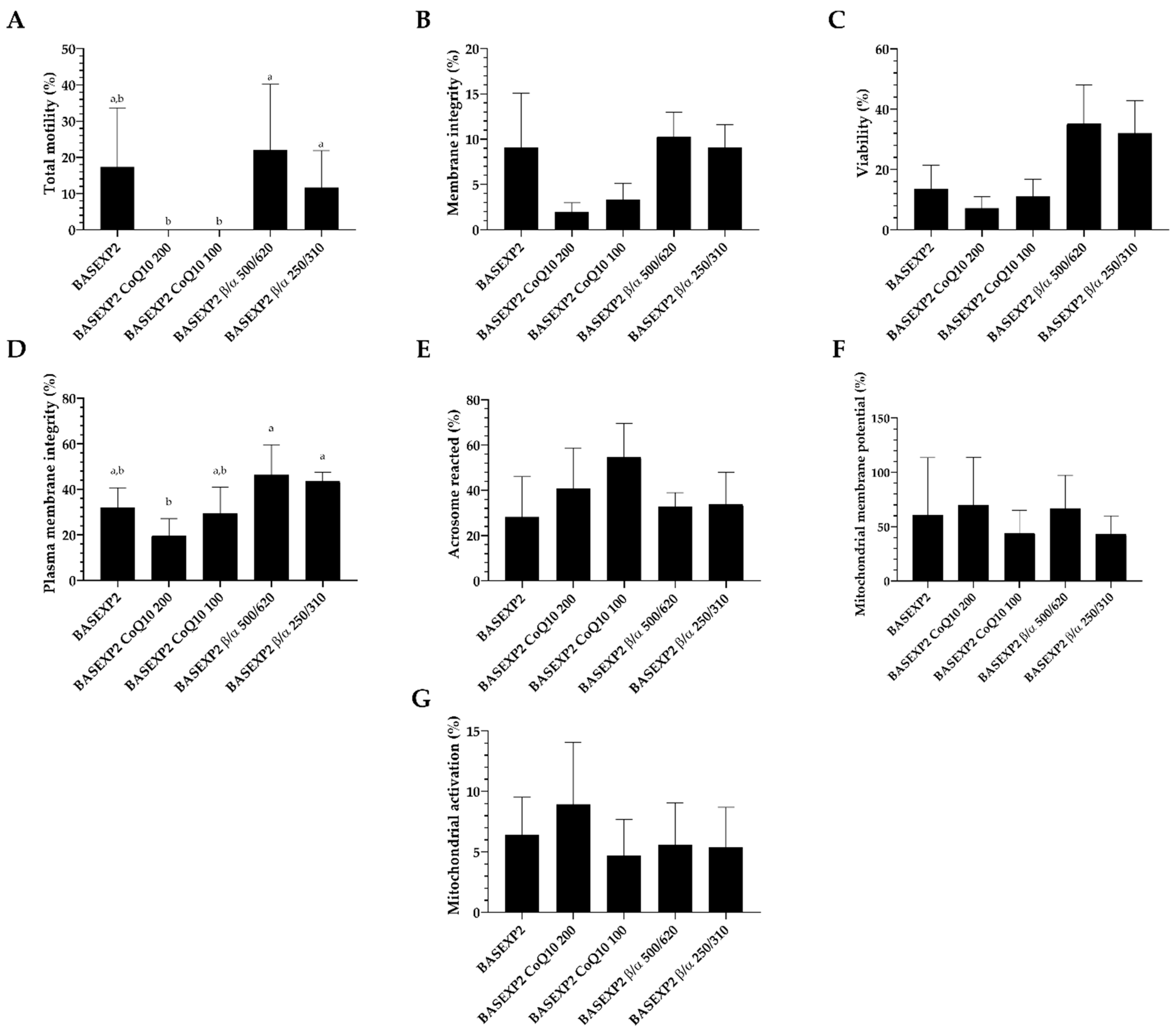 Animals 13 02392 g003