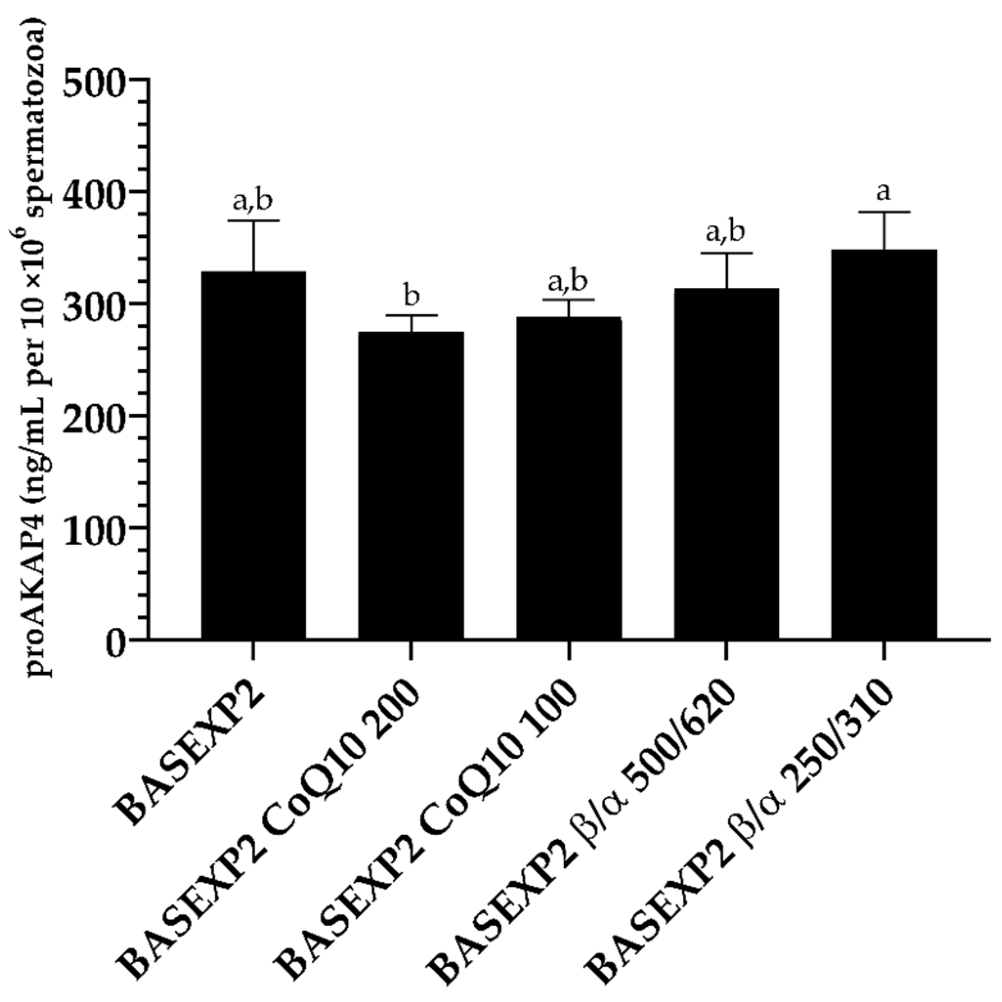 Animals 13 02392 g004