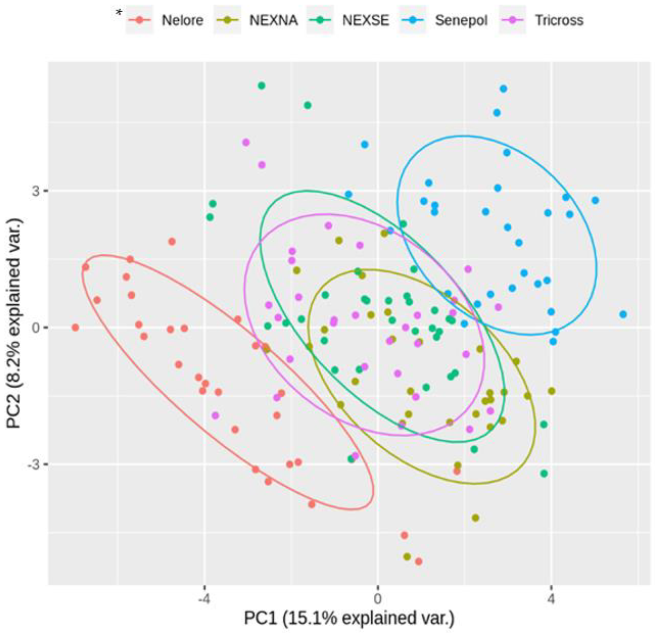 Animals 13 02398 g001 Animals 13 02398 g001