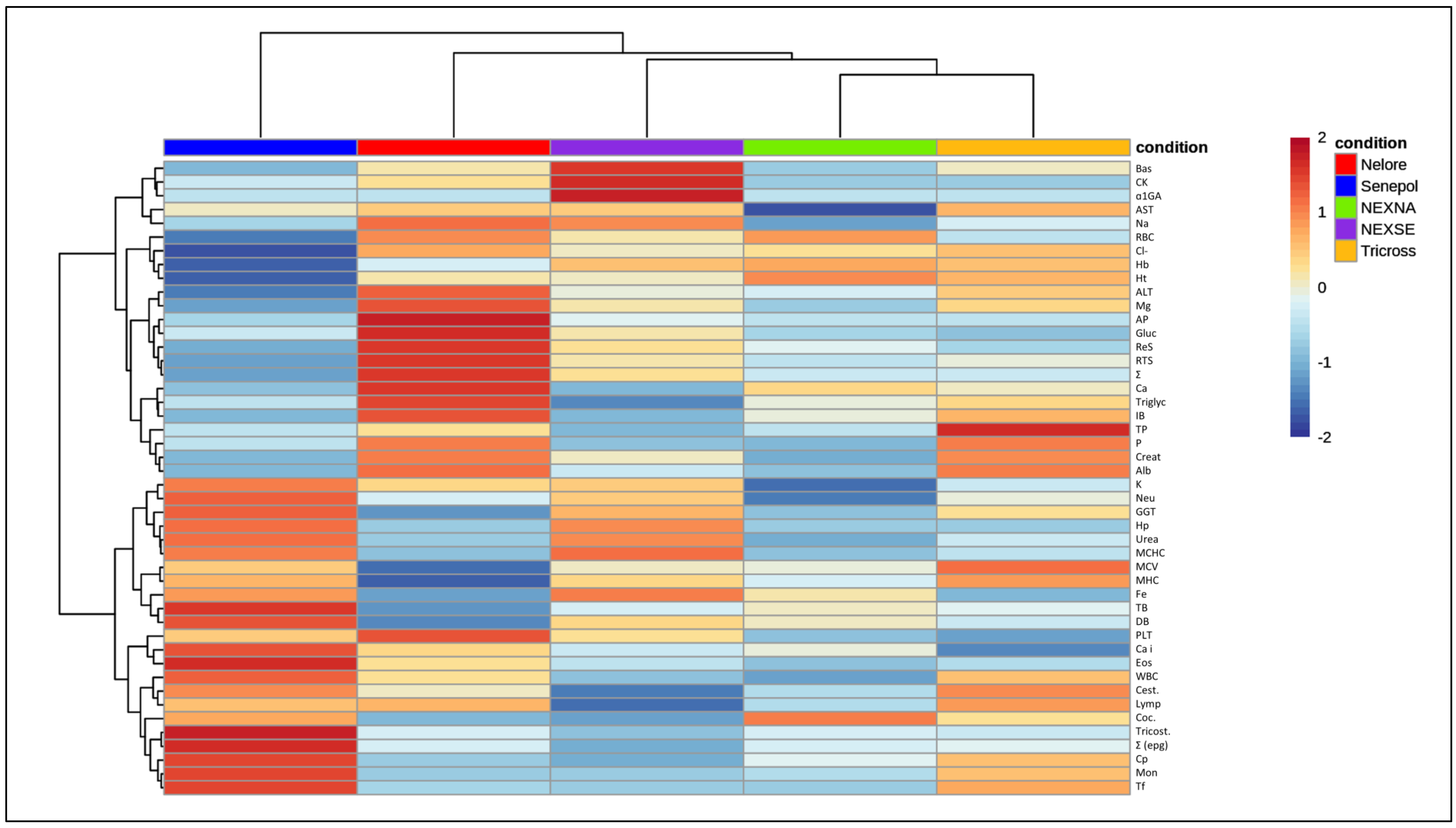 Animals 13 02398 g002 Animals 13 02398 g002