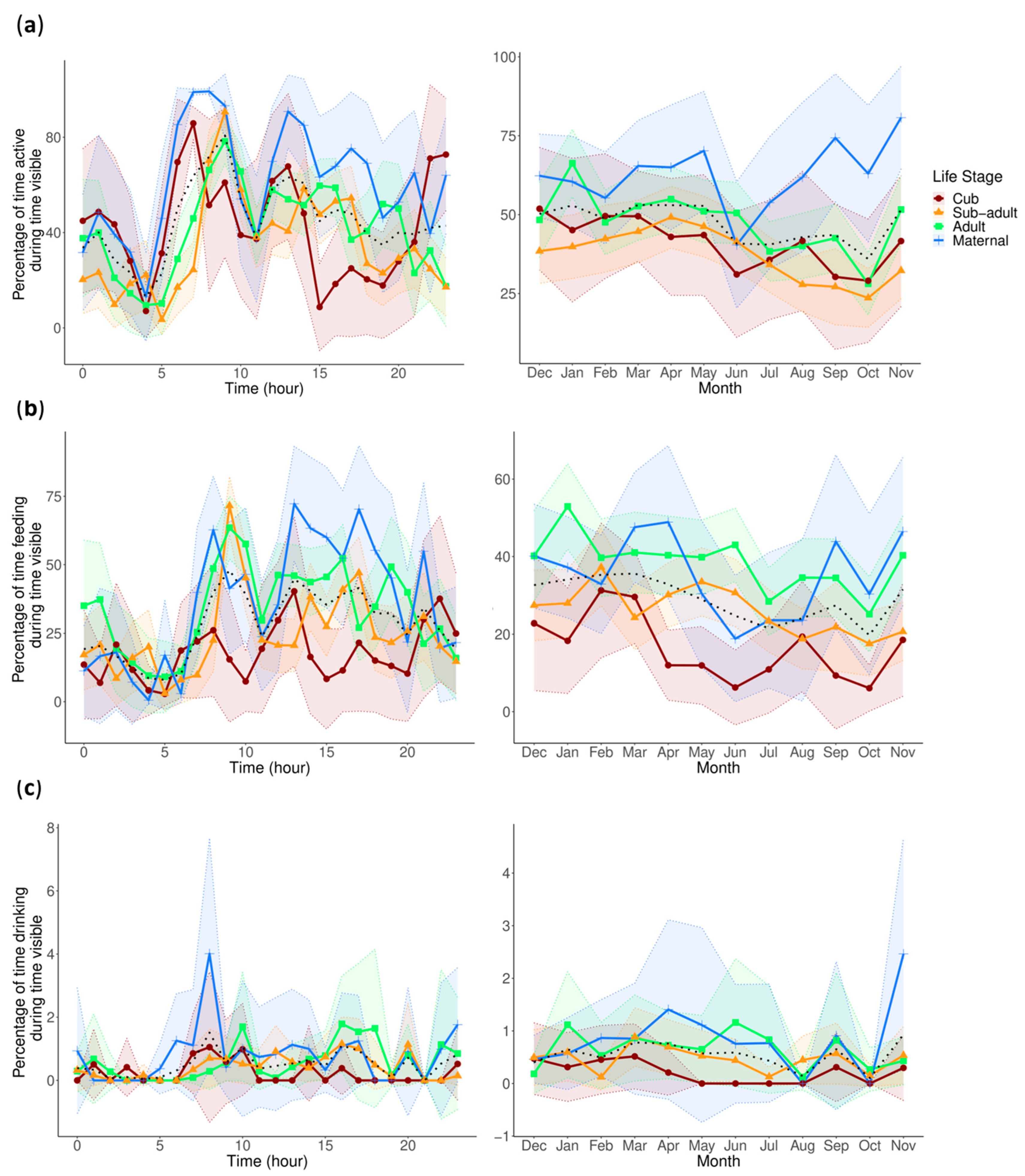 Animals 13 02401 g002